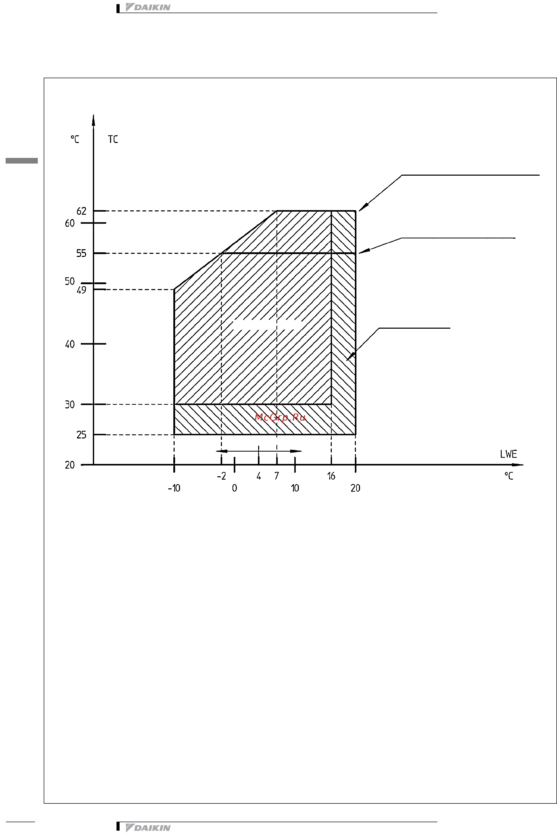 Daikin EWLD500MBY [34/35] Рабочий диапазон