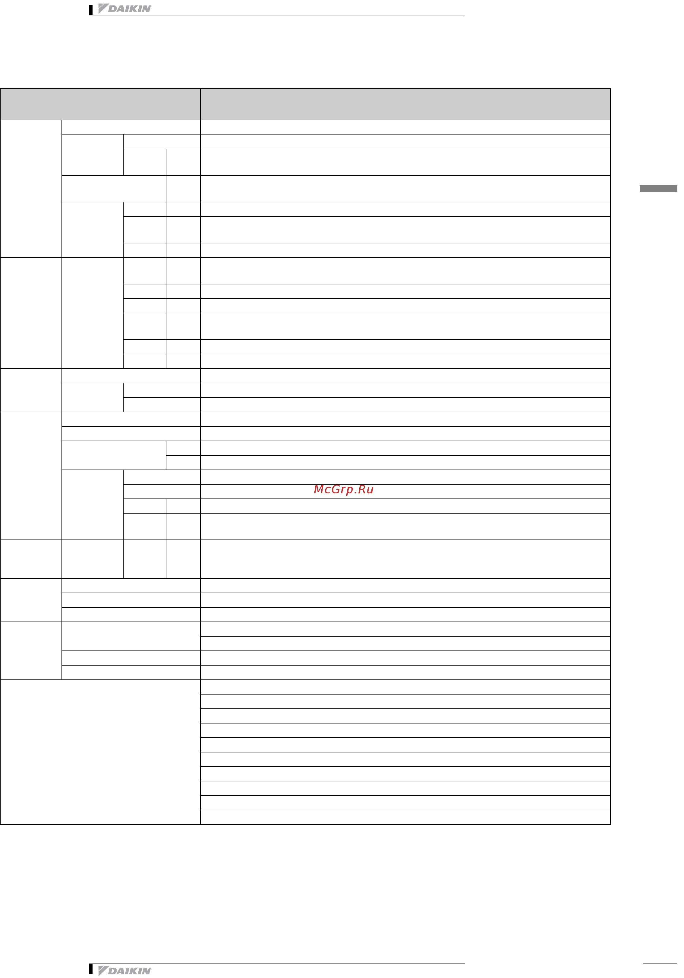 Daikin EWLD240MBY [10/37] Технические характеристики