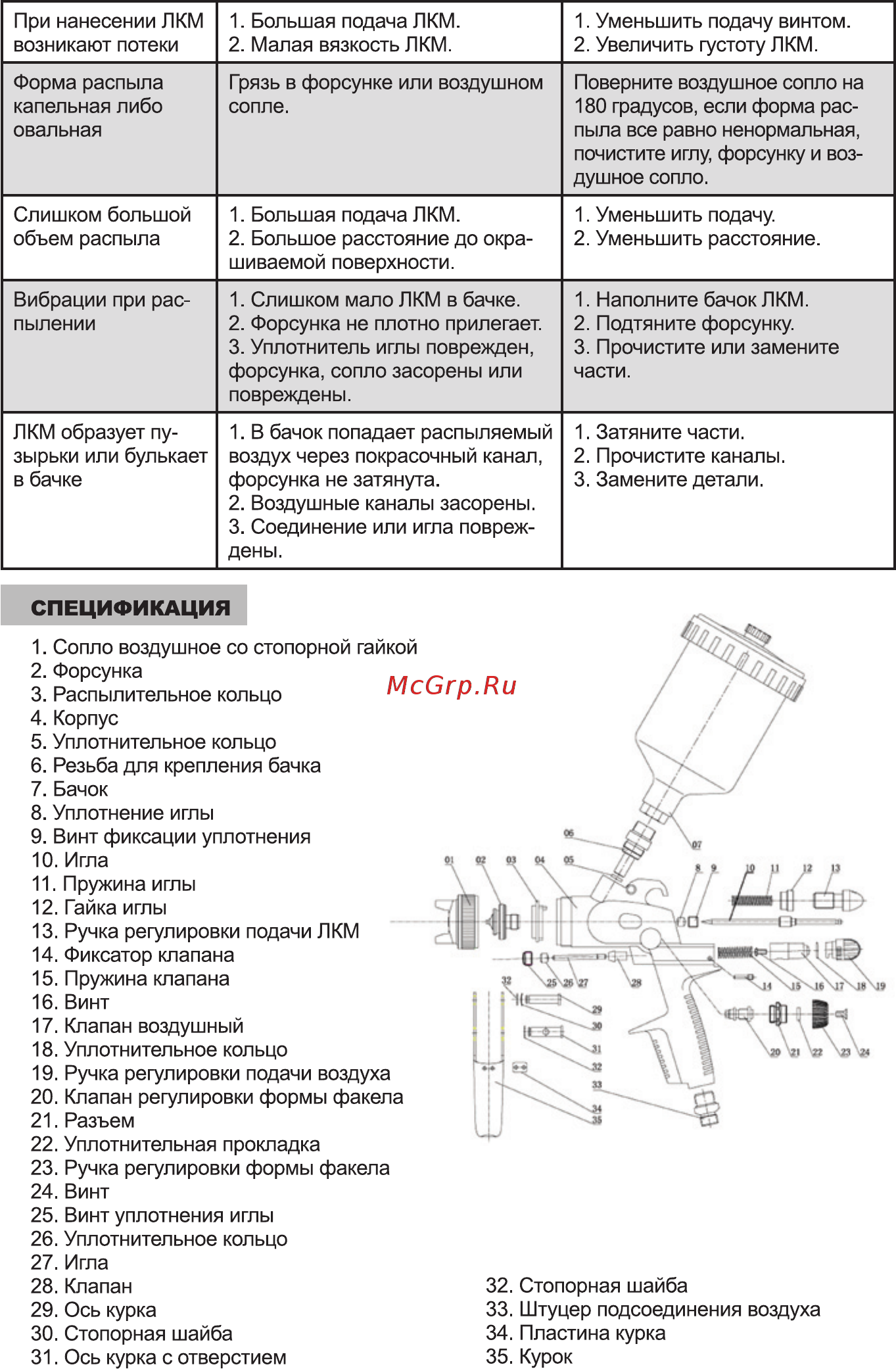 INTERTOOL PT-0100 Инструкция онлайн [5/5] 526721