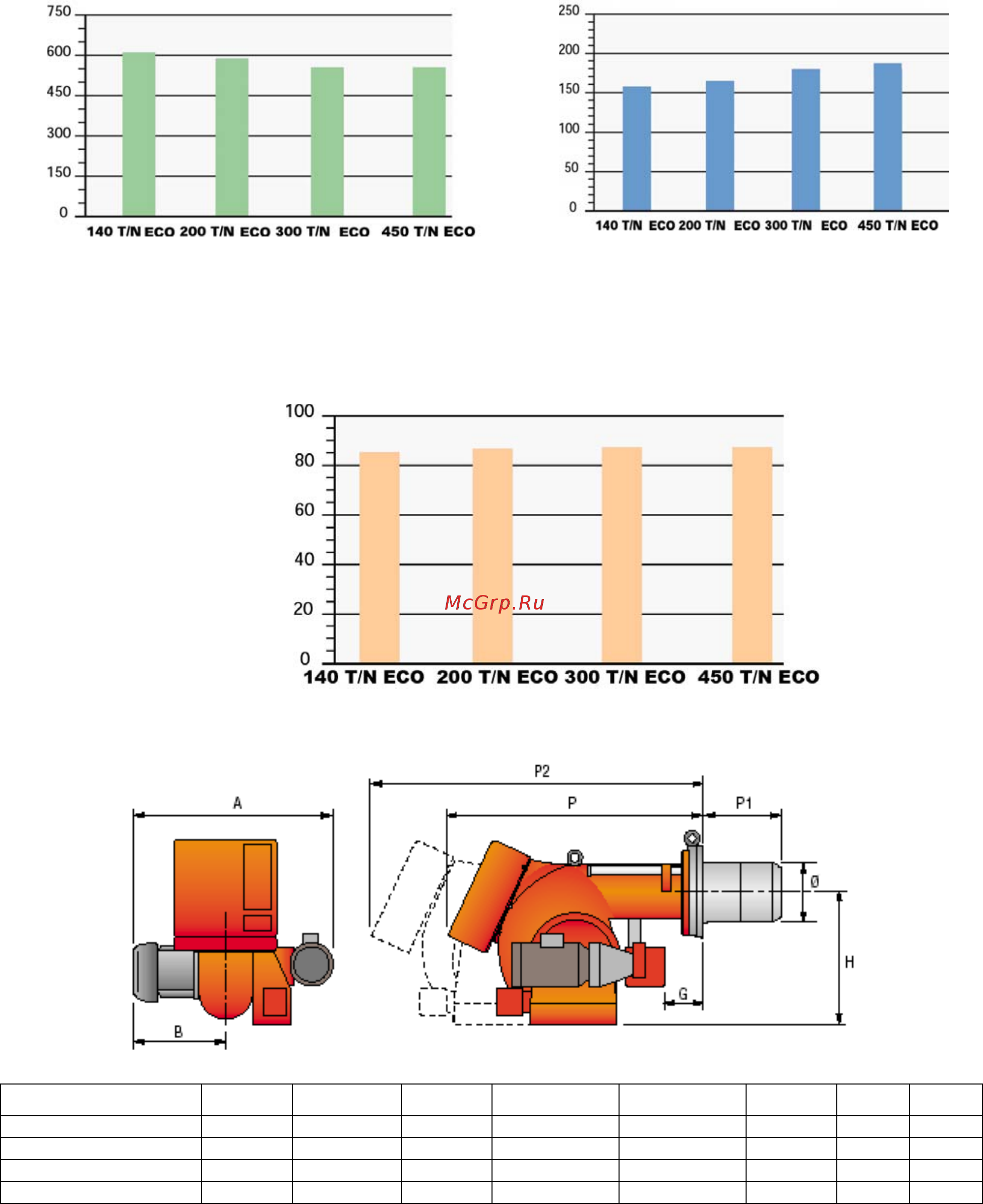 Riello PRESS 300 T/N ECO t.c. [6/10] Выбросы вредных веществ в атмосферу