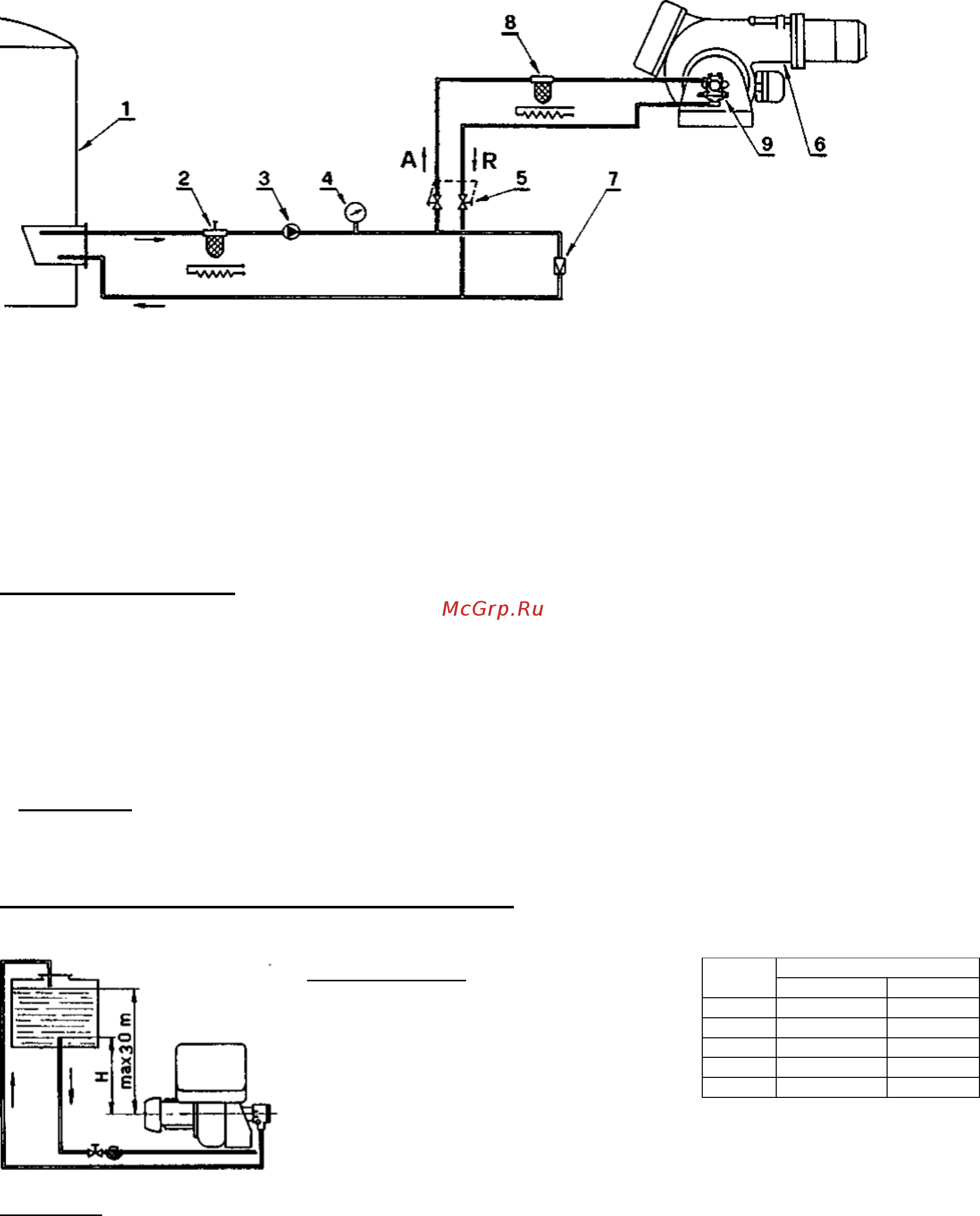 Riello PRESS 200 T/N ECO t.c. [6/15] Система подачи топлива