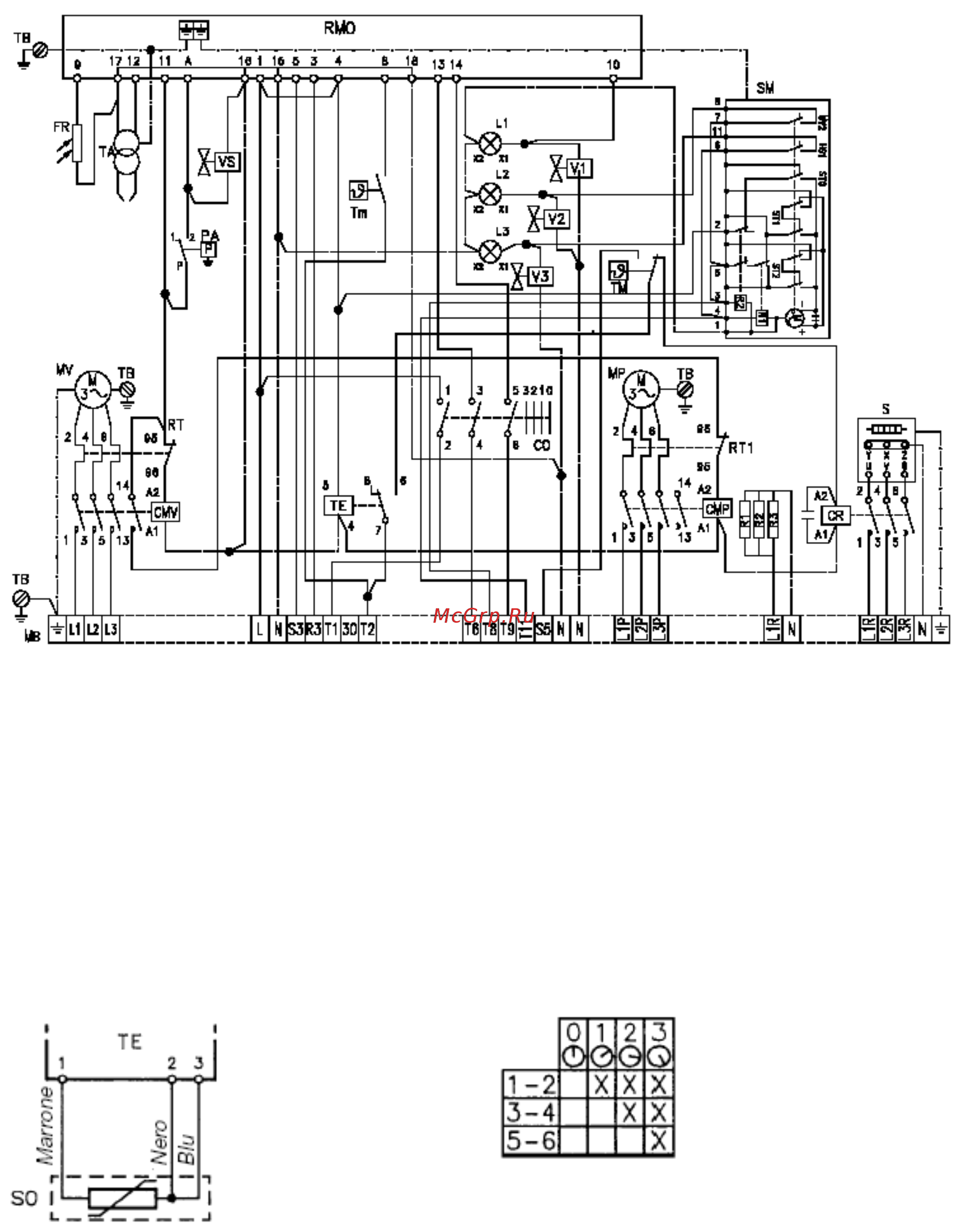 Riello PRESS 200 T/N ECO t.c. [7/15] Электрическое подключение