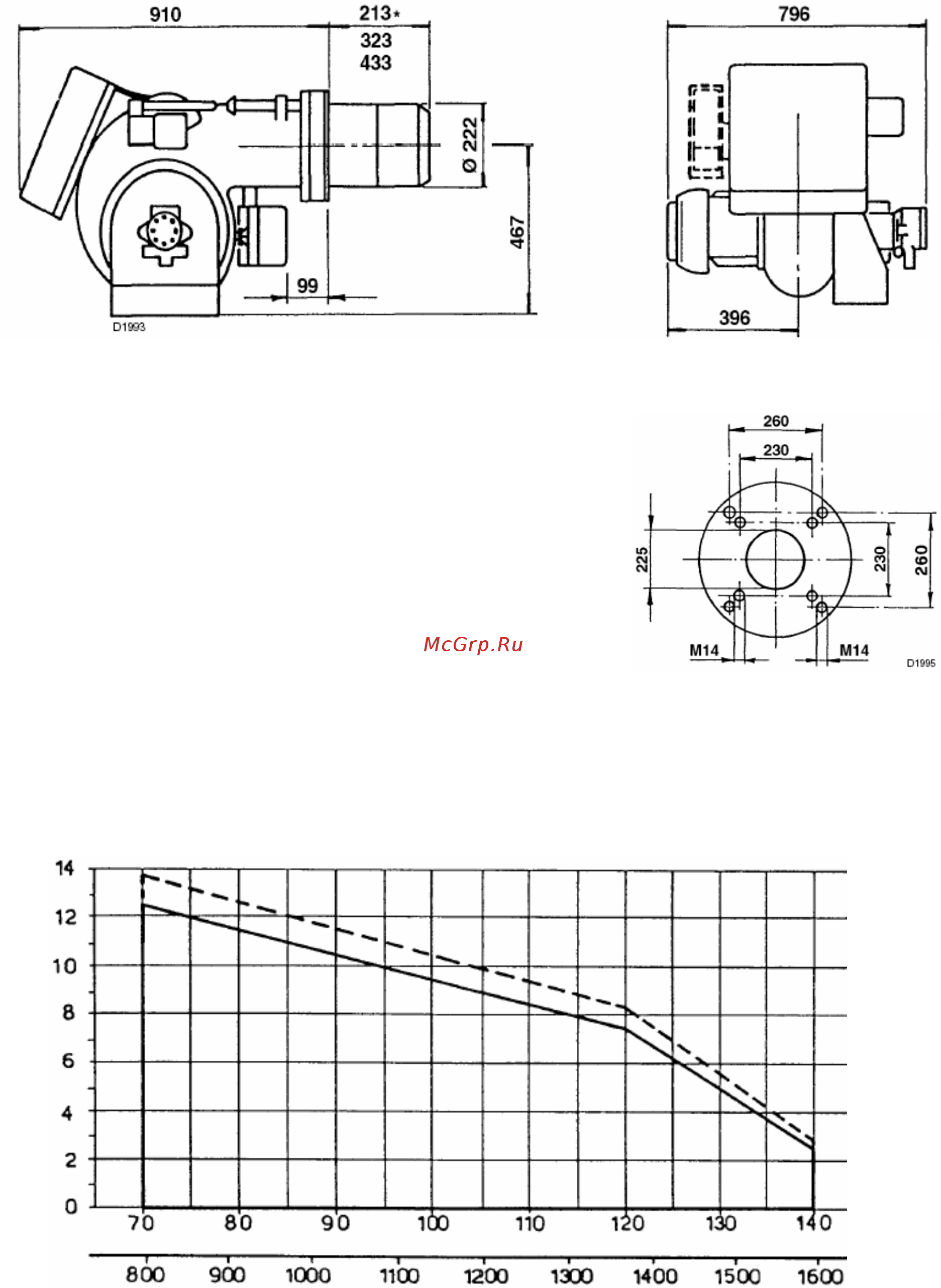 Riello P 140 P/NА [3/15] Габаритные размеры габаритные размеры
