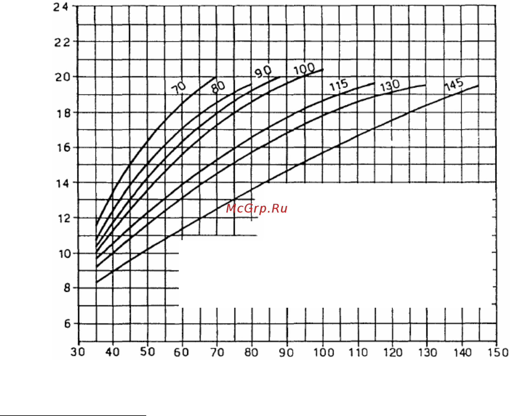 Riello P 140 P/NА [9/15] В настройка регулятора давления