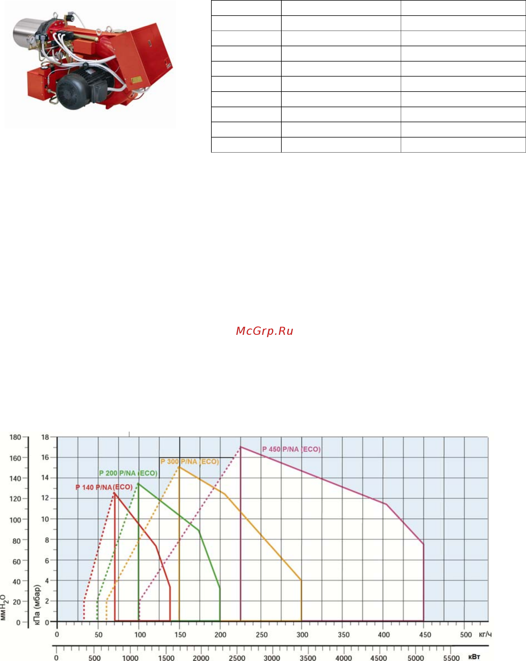 Riello P 450 P/NА Технические характеристики онлайн