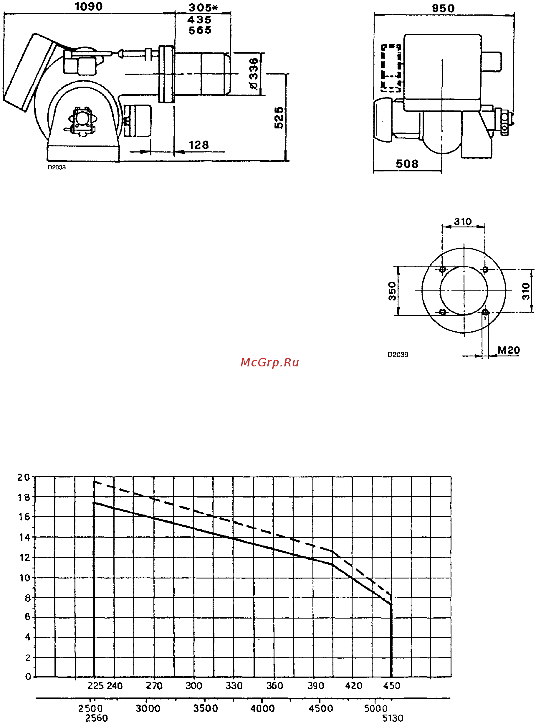 Riello P 450 P/NА [3/17] Габаритные размеры