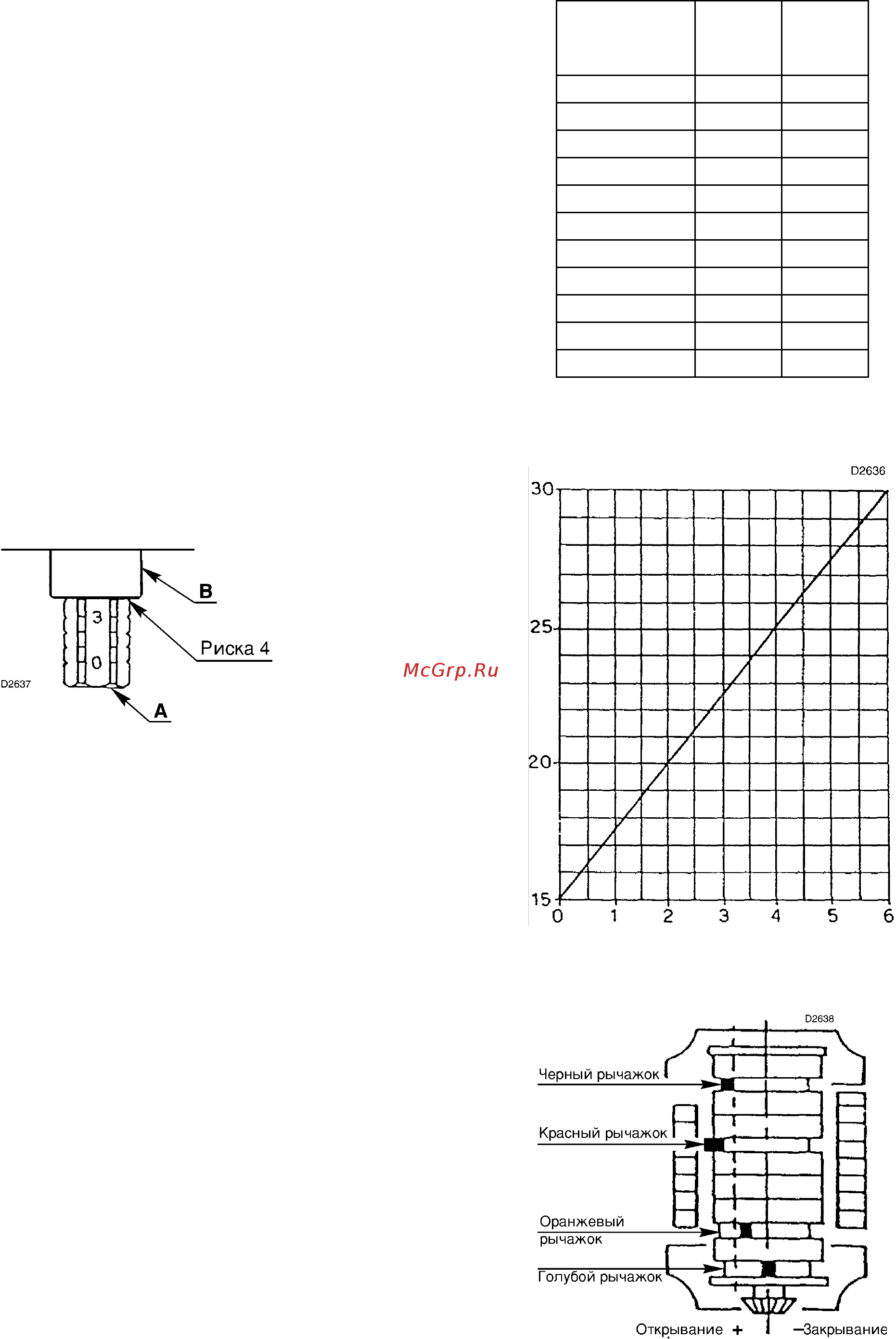 Riello PRESS 30 N/ECO t.c. [7/11] Работа