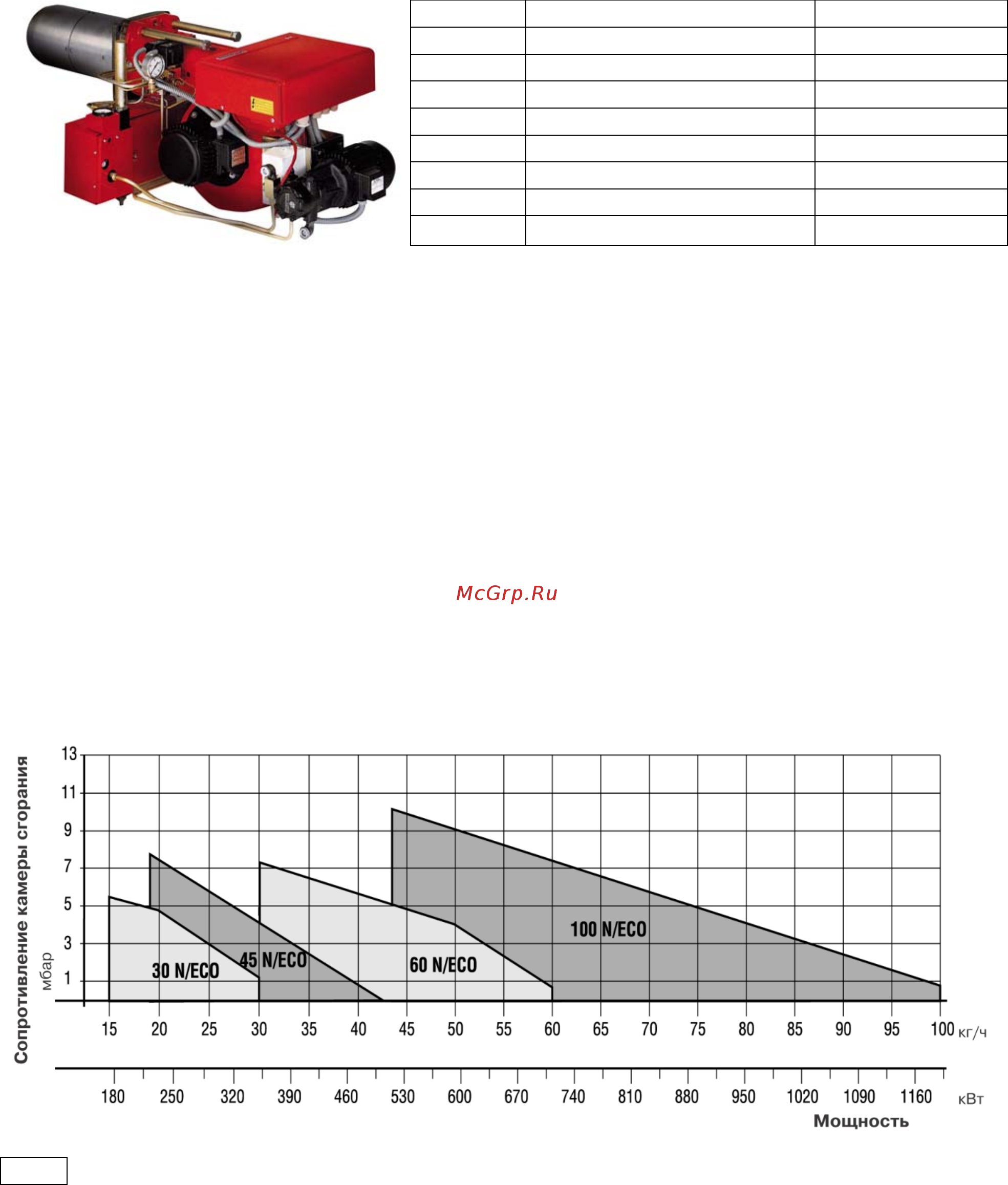 Riello PRESS 60 N/ECO t.l. Технические характеристики онлайн