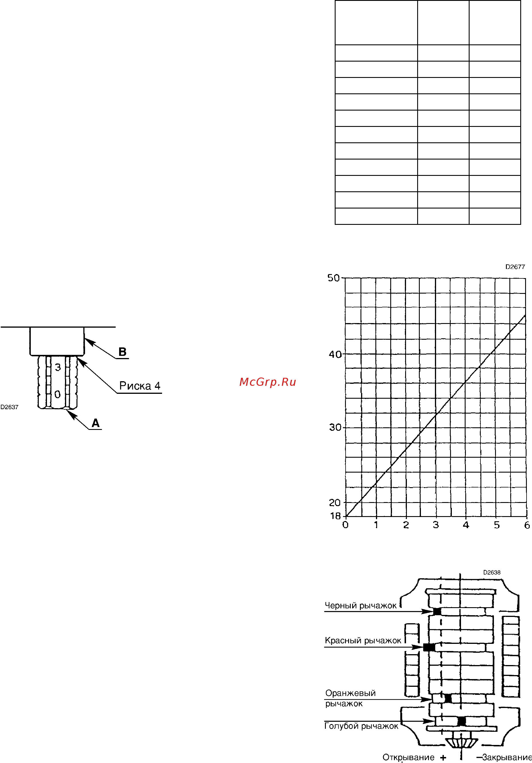 Riello PRESS 45 N/ECO t.l. [7/11] Работа