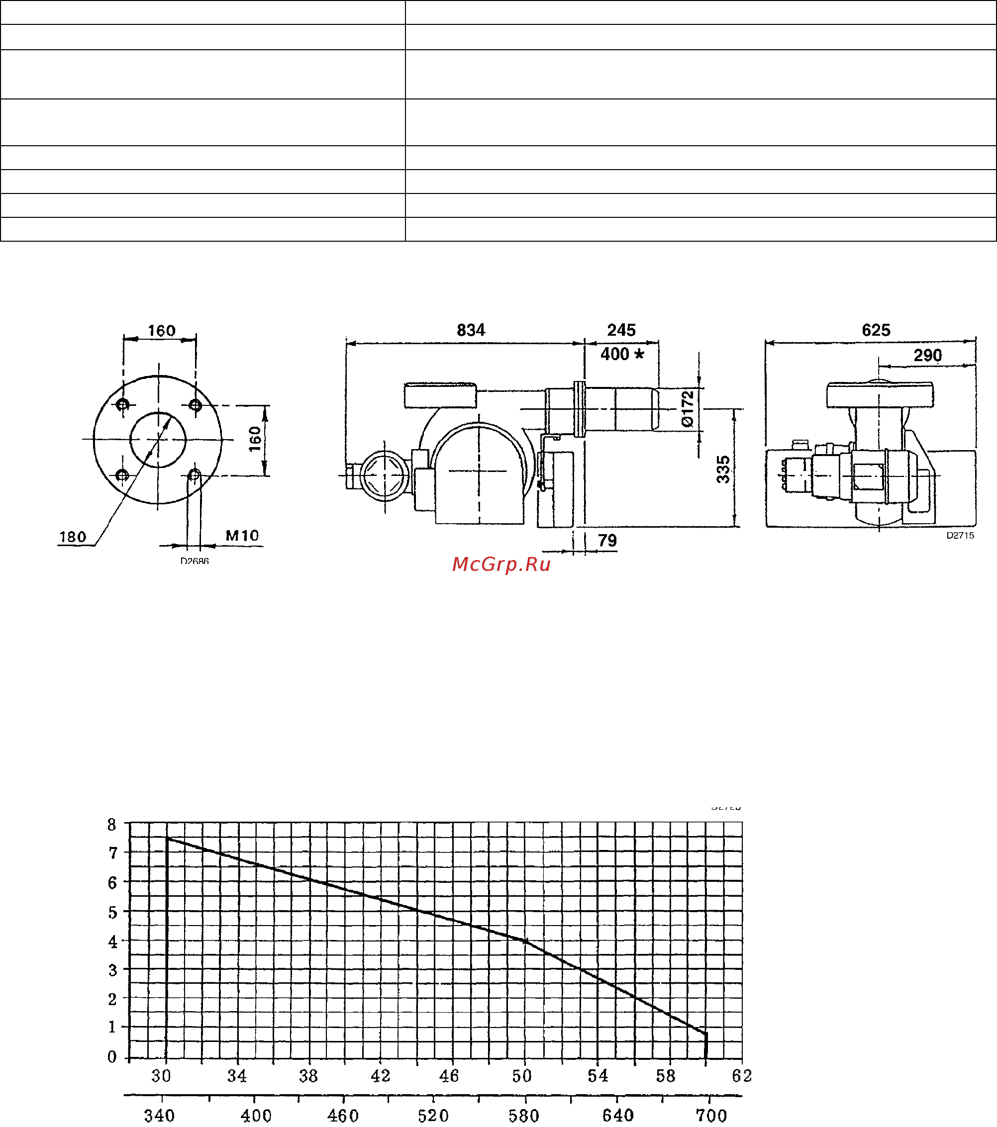 Riello PRESS 60 N/ECO t.l. [3/11] Рабочий диапазон 2 работающие форсунки