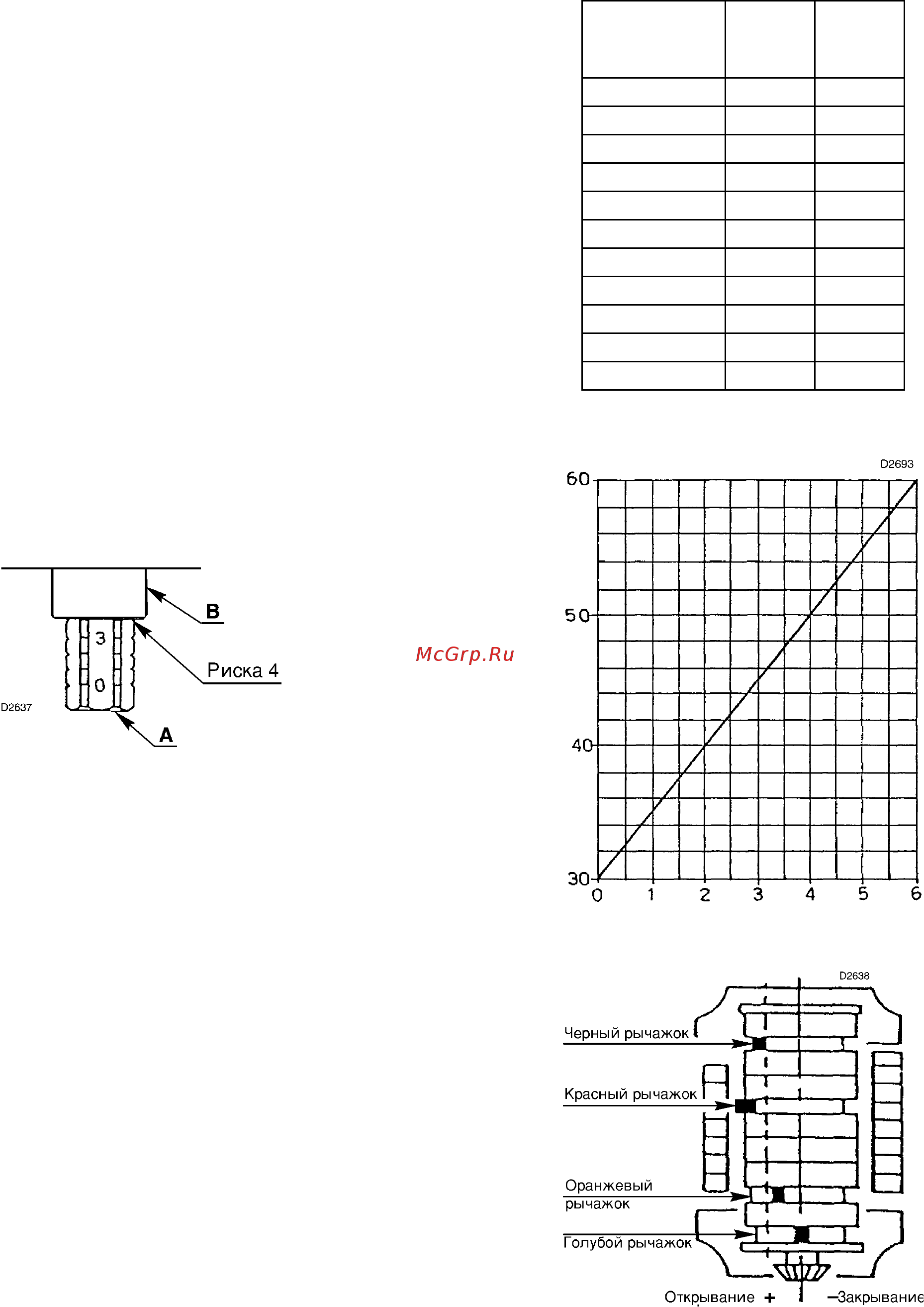 Riello PRESS 60 N/ECO t.l. [7/11] Работа
