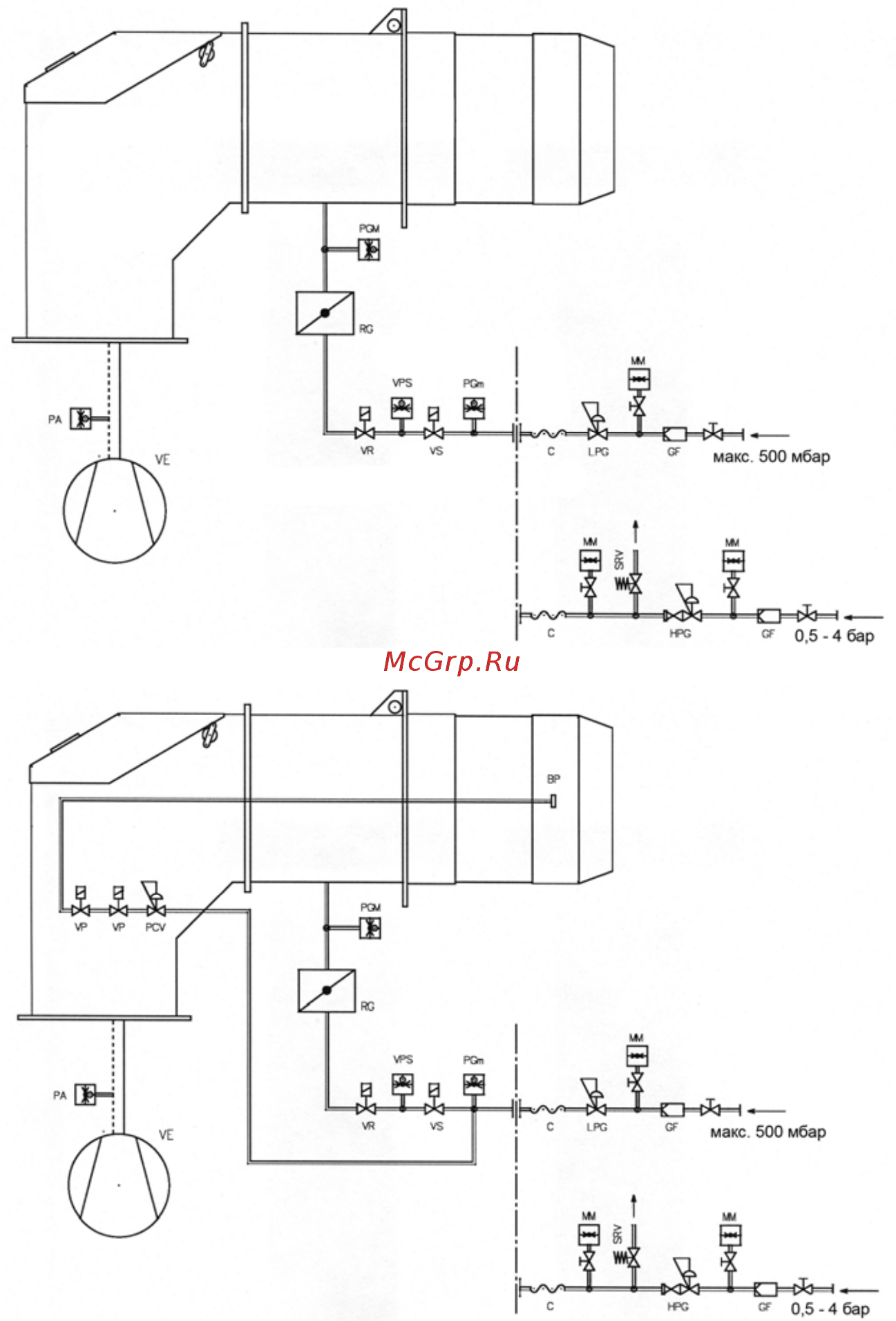 Riello DB 9 [6/10] Для регулирования подачи газа во всем диапазоне модулирования на горелках серии db установлена дроссельная газовая заслонка этой заслонкой управляет серводвигатель с горелками этой серии используются одноступенчатые газовые рампы низкого давления максимальное рабочее давление 500 мбар и одноступенчатые газовые рампы высокого давления максимальное рабочее давление 4 бар подача газа может осуществляться как с правой так и с левой стороны от горелки подробная информация о компонентах газовых рамп и принадлежностям к ним см в главе дополнительное оборудование для промышленных горелок стр