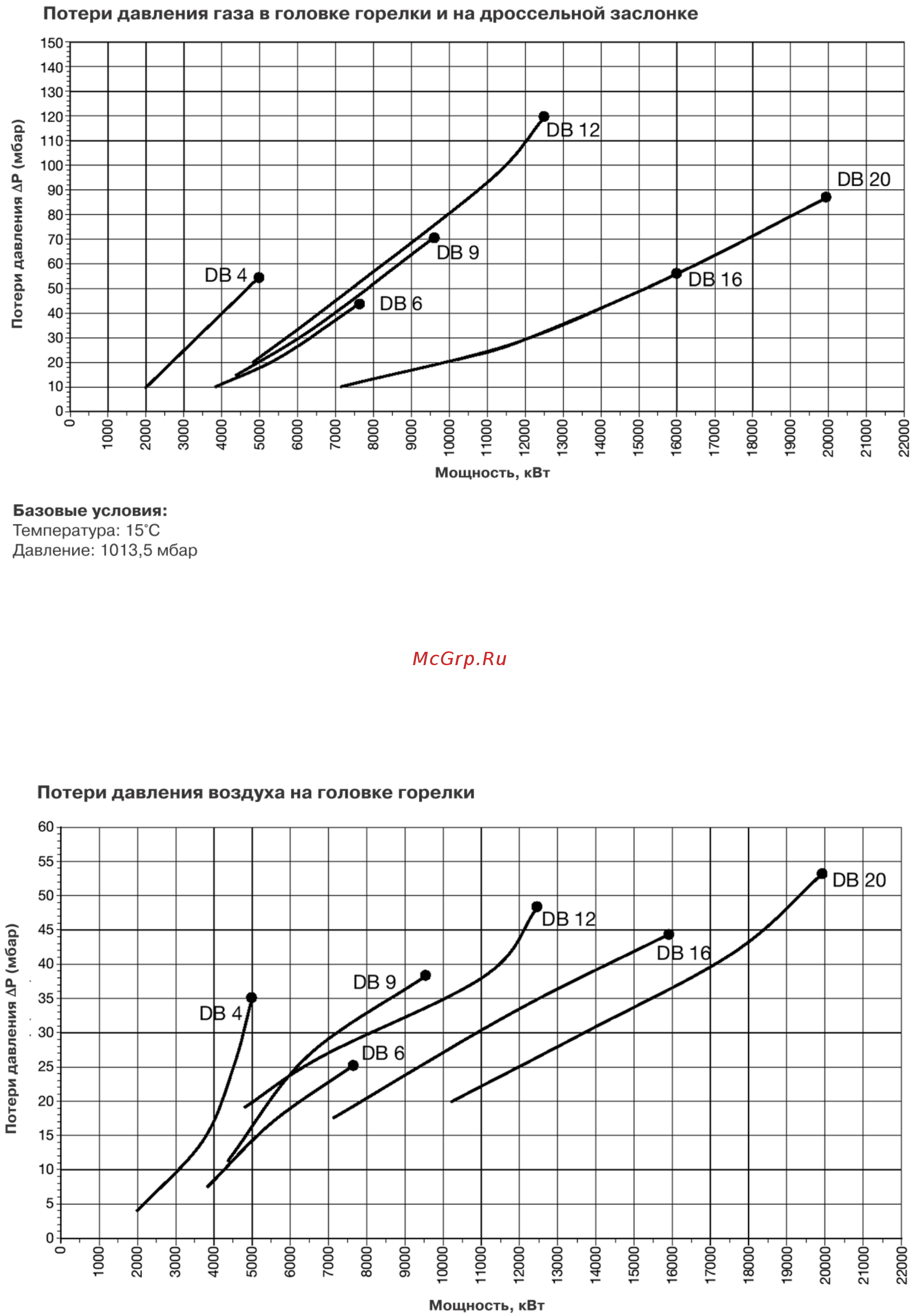 Riello DB 9 [7/10] Подача воздуха на горение