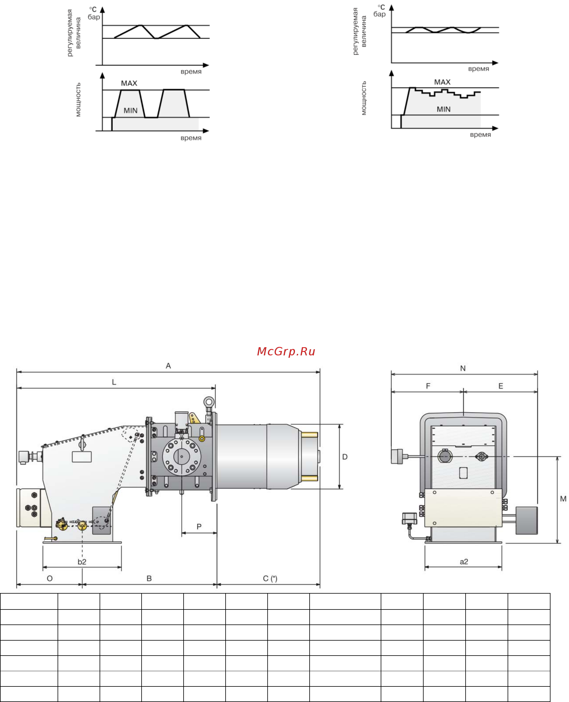 Riello DB 9 [8/10] Габаритные размеры