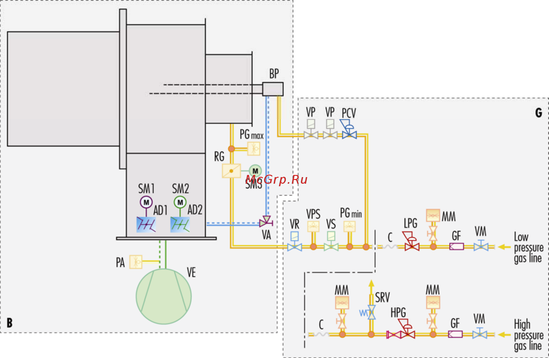 Riello ER 20 [6/10] Подача газообразного топлива