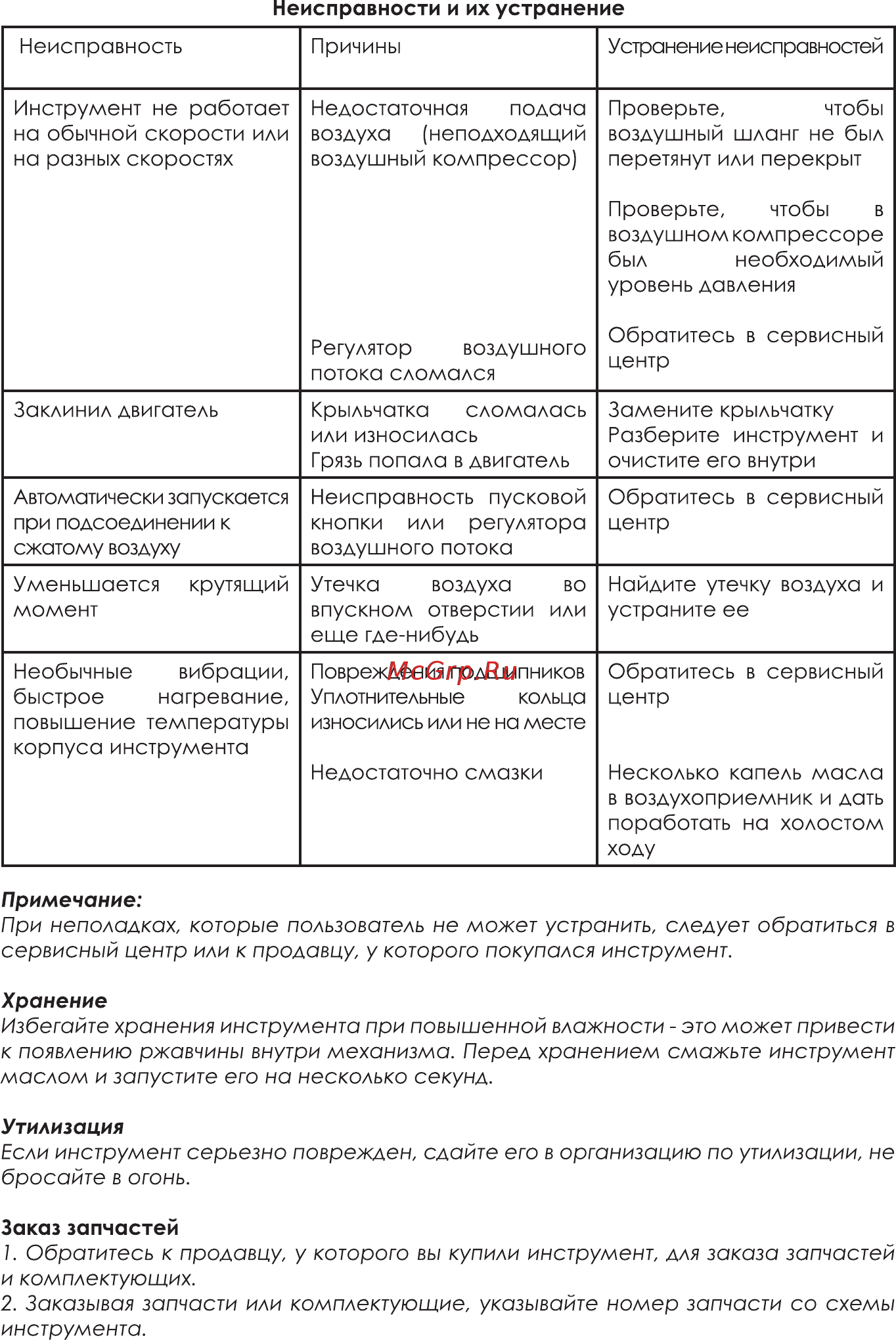 INTERTOOL PT-1106 Инструкция онлайн [5/8] 526813