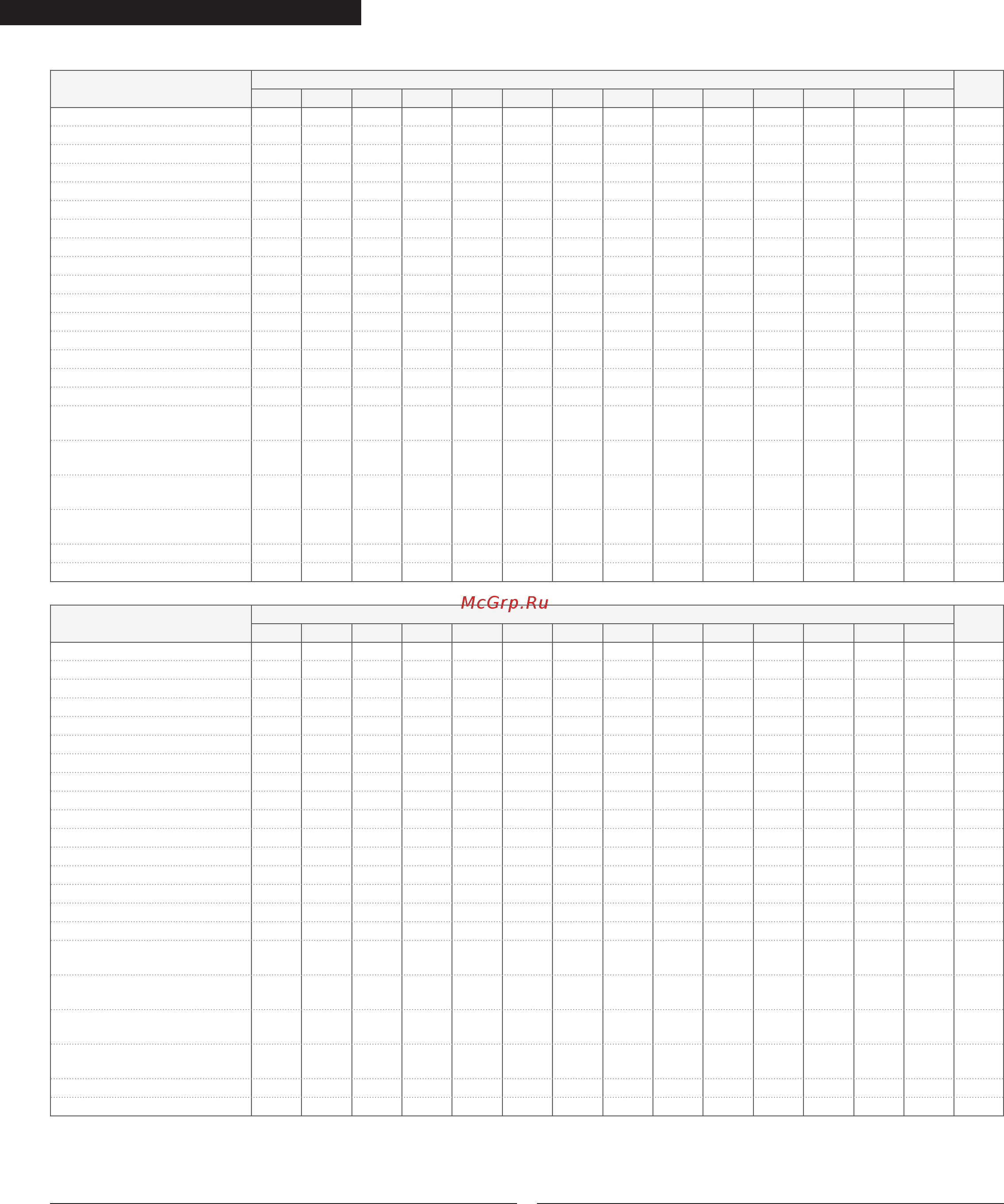 Riello RTQ 16000TK [12/20] Перемещение
