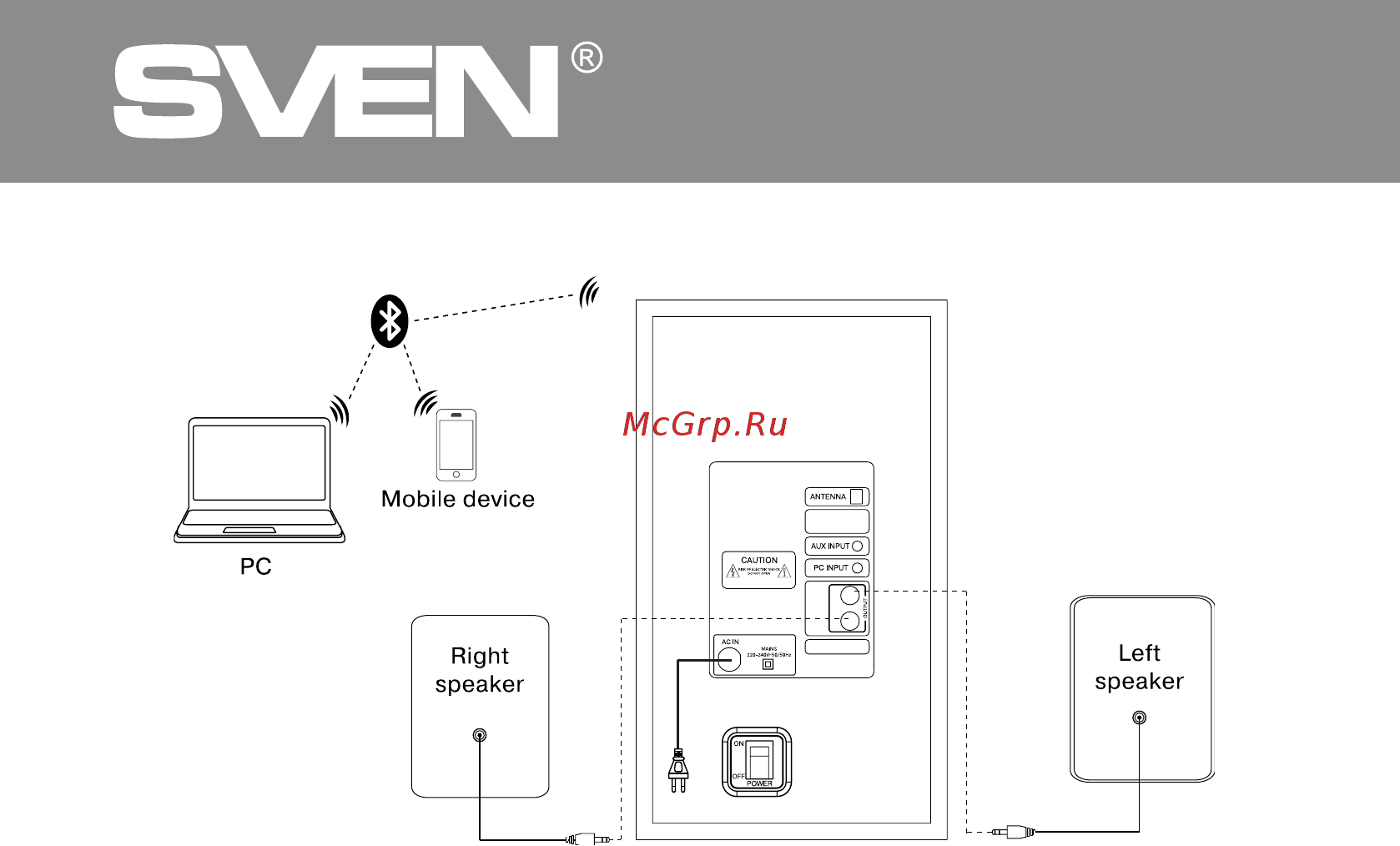 Sven MS-2020 [24/28] Line input mode pc aux