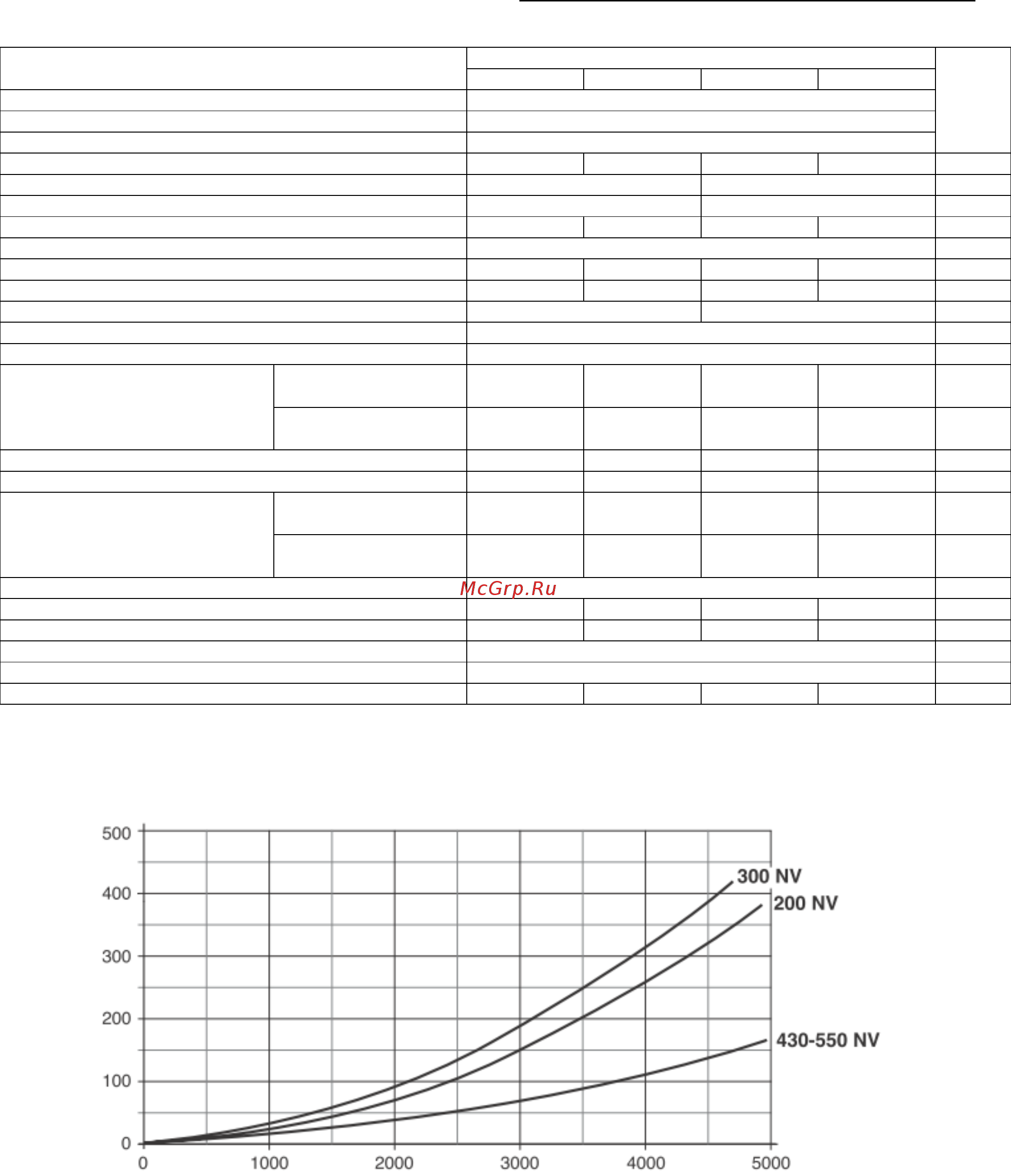 Riello 7200.550NV [8/20] Технические характеристики