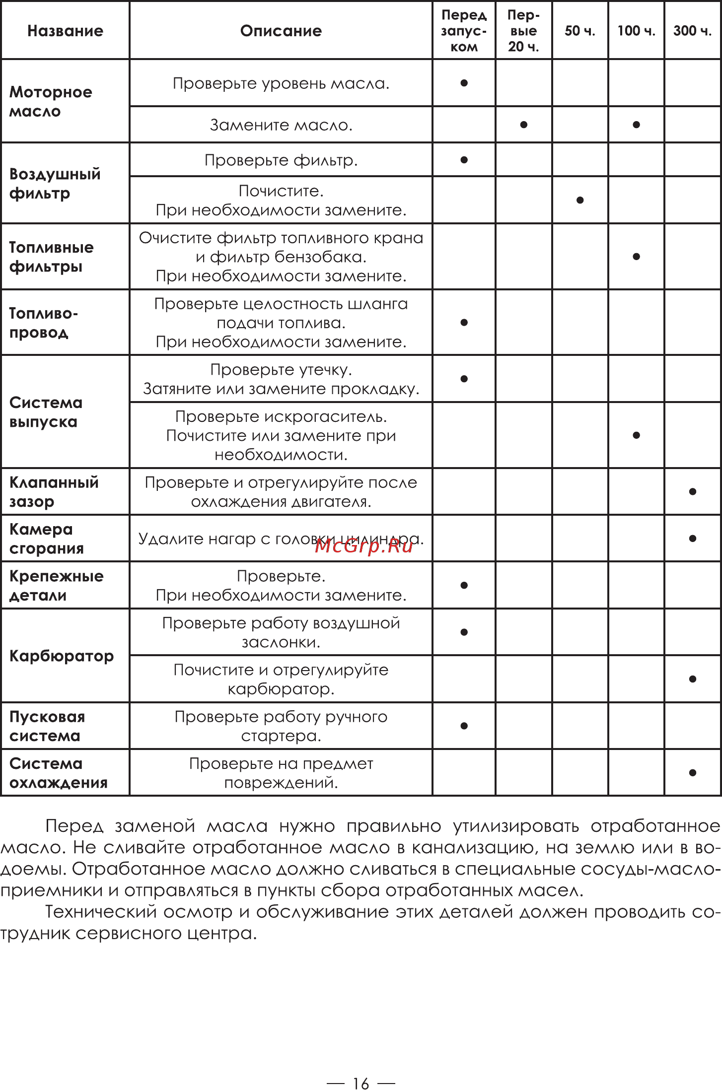 INTERTOOL DT-1128 [16/28] Перед заменой масла нужно правильно утилизировать отработанное