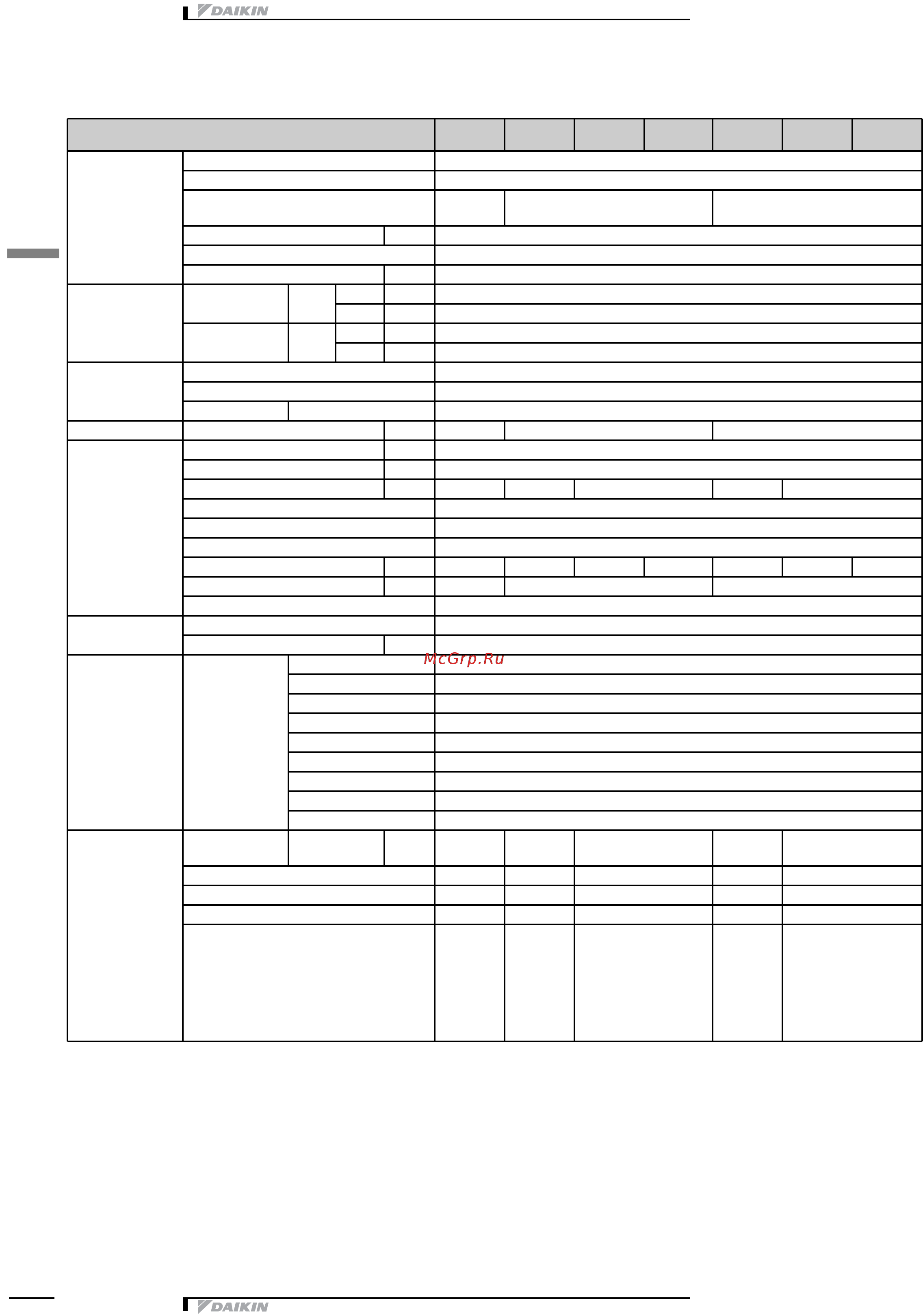 Daikin EUWAB8KBZ [10/43] Технические характеристики