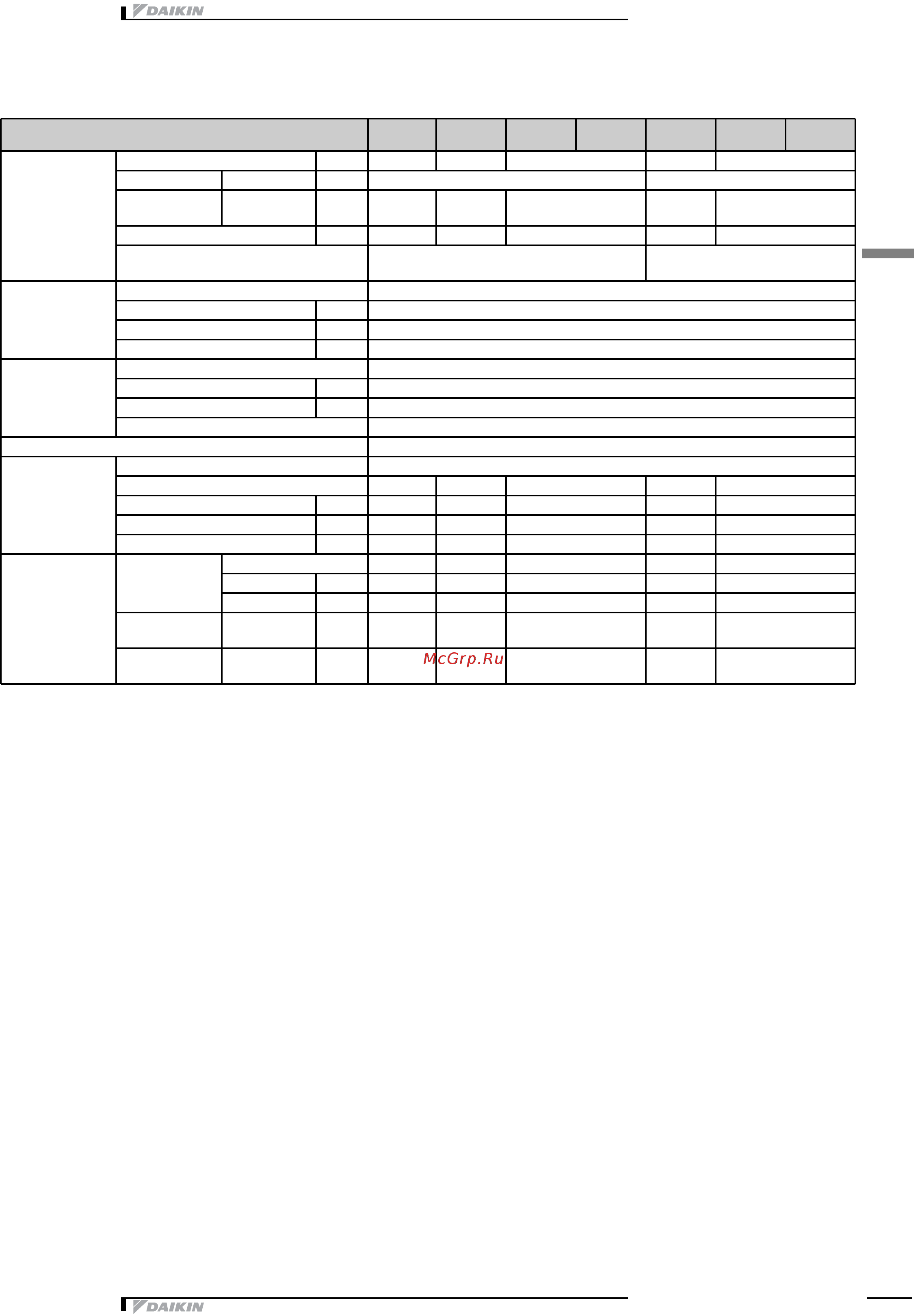 Daikin EUWAB8KBZ [13/43] Технические характеристики