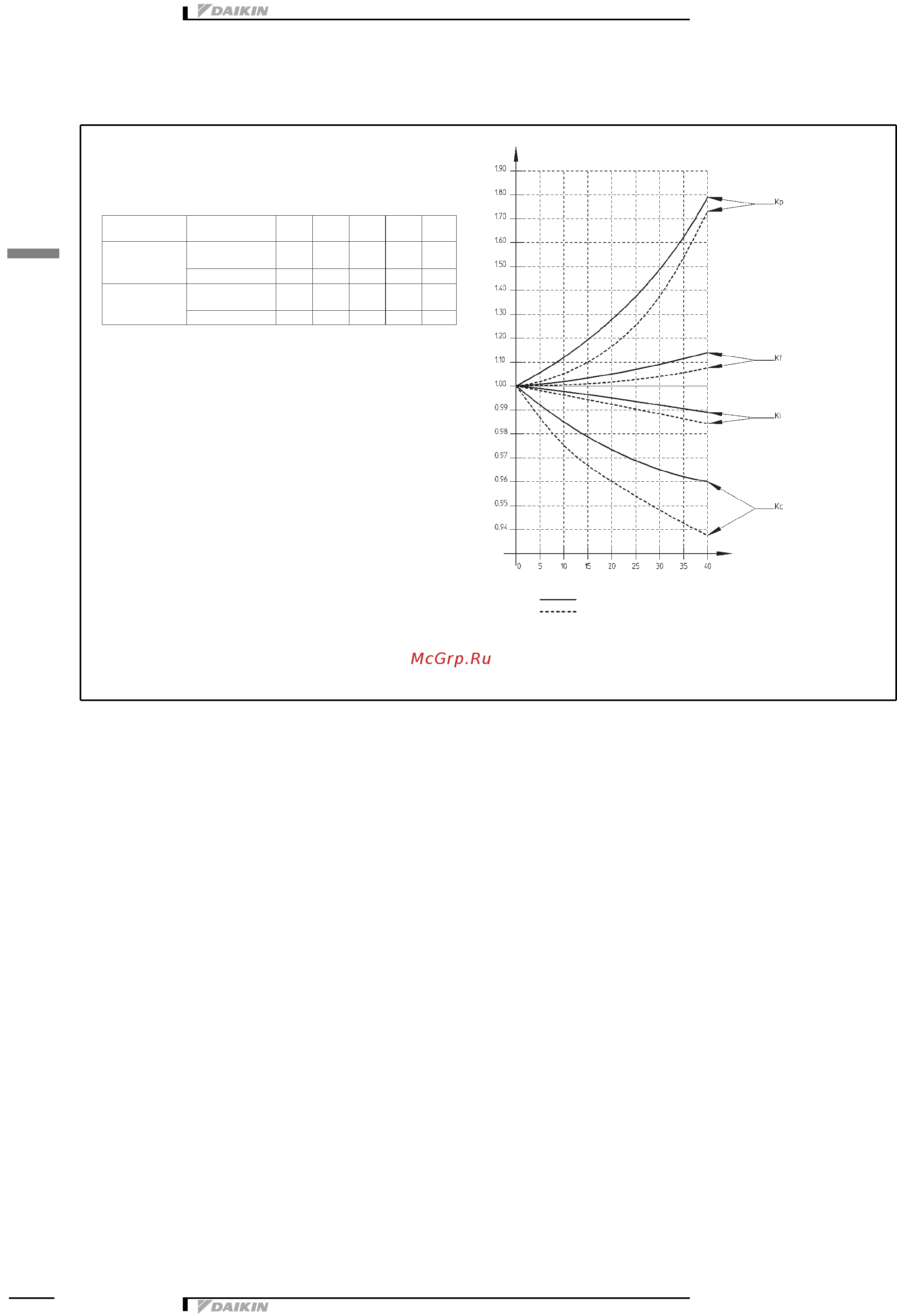 Daikin EUWAB8KBZ [22/43] 2 ïîï²àâî íûé êîæôôèöèåíò äëø ï²îèçâîäèòåëüíîñòè