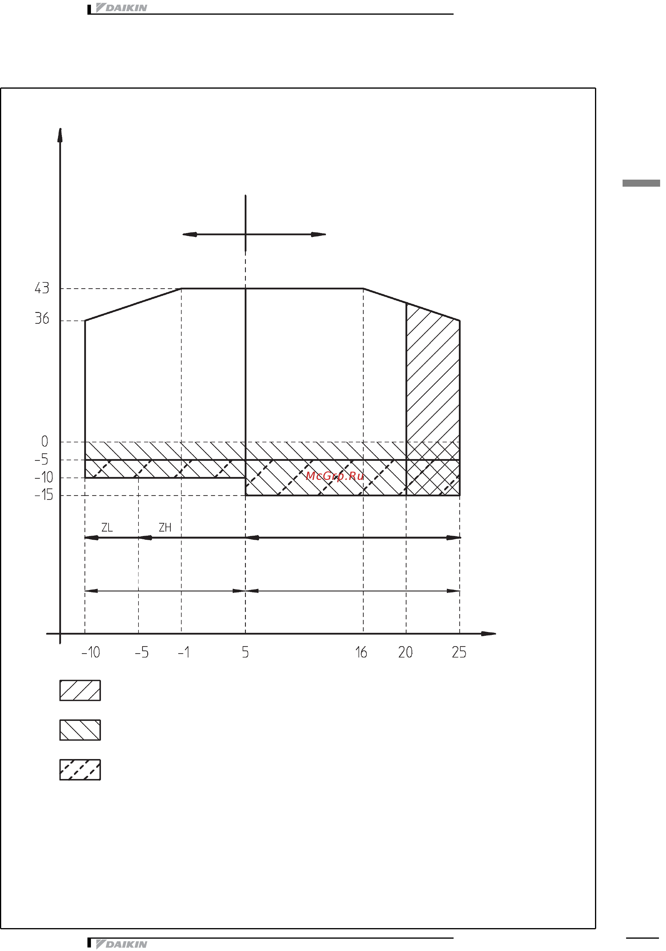 Daikin EUWAB8KBZ [35/43] Ãàáî èé äèàïàçîí