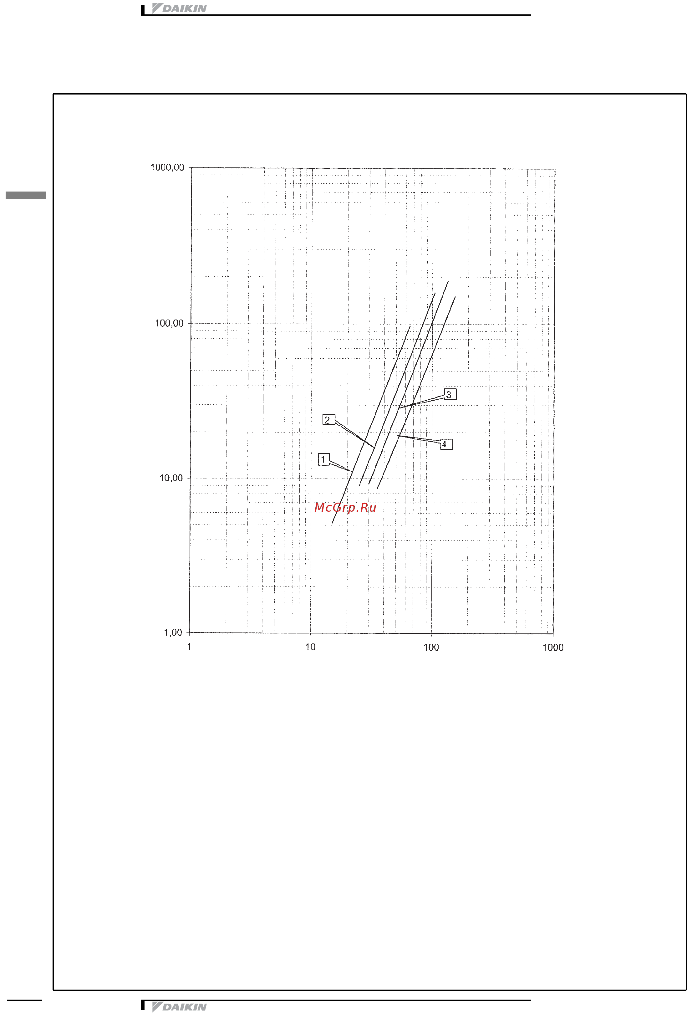 Daikin EUWAB8KBZ [36/43] Õà²àêòå²èñòèêà ãèä²àâëè åñêîé ñèñòåìû