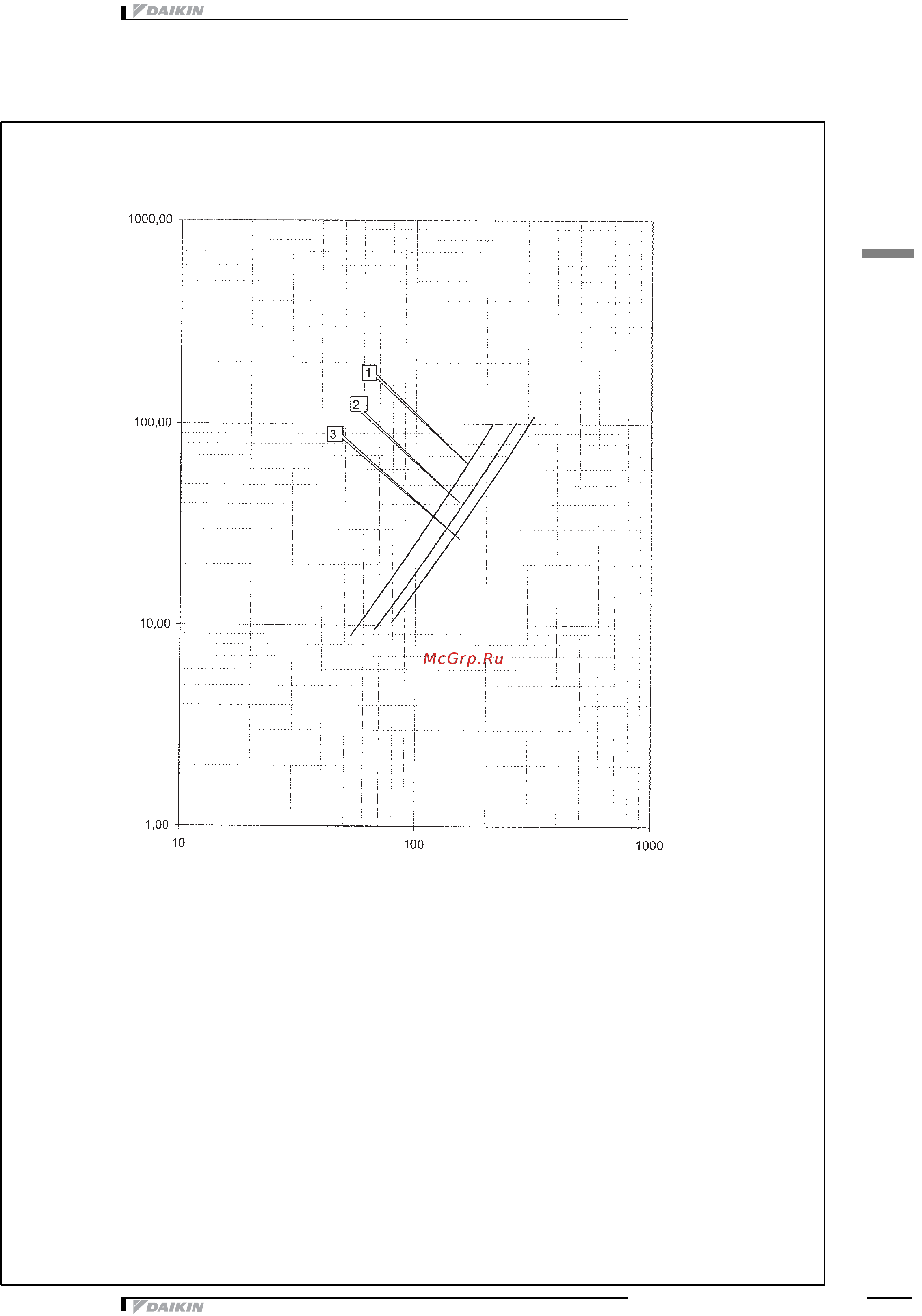 Daikin EUWAB8KBZ [39/43] Характеристика гидравлической системы