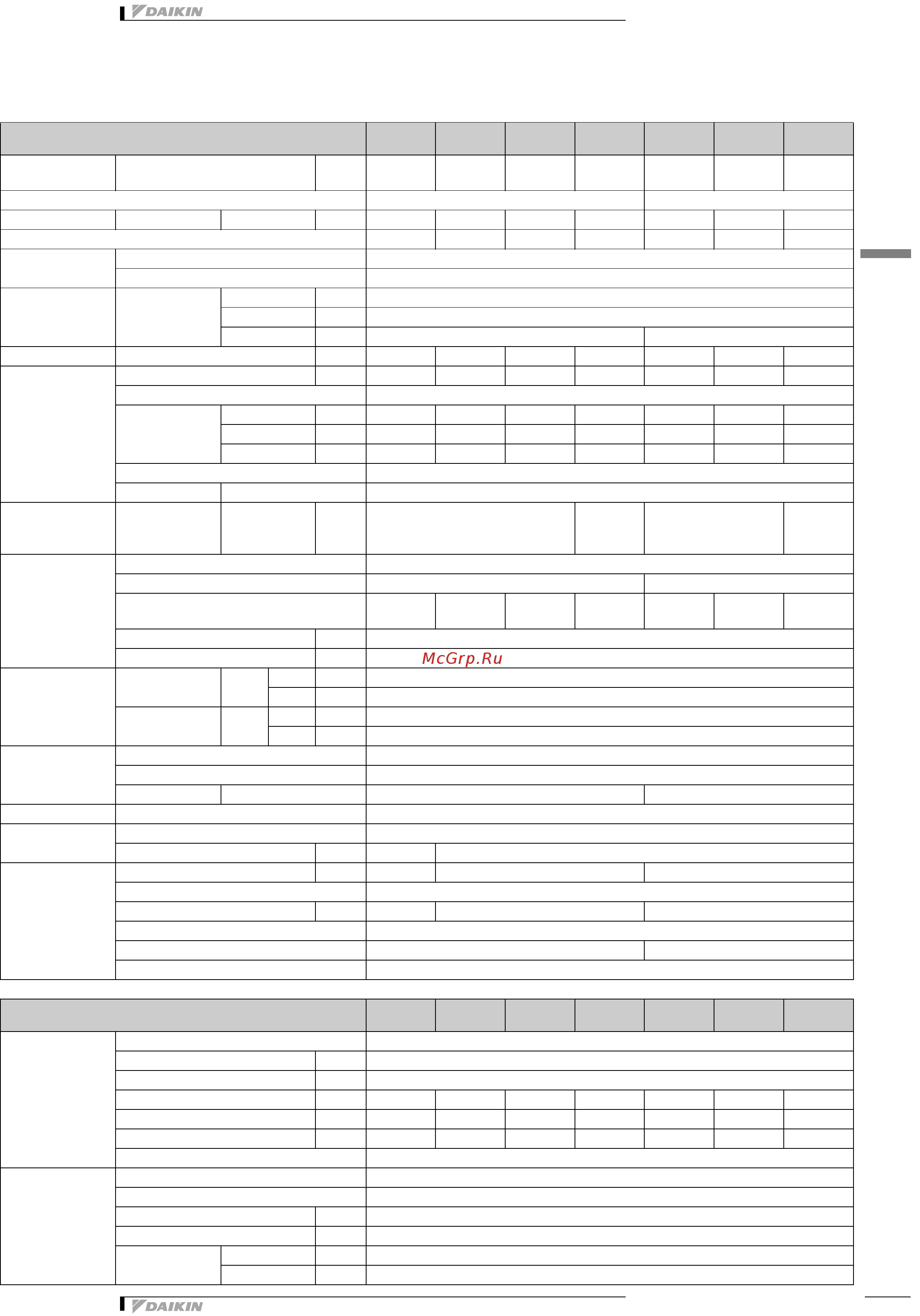 Daikin EWLP055KBW1N [5/21] Технические характеристики