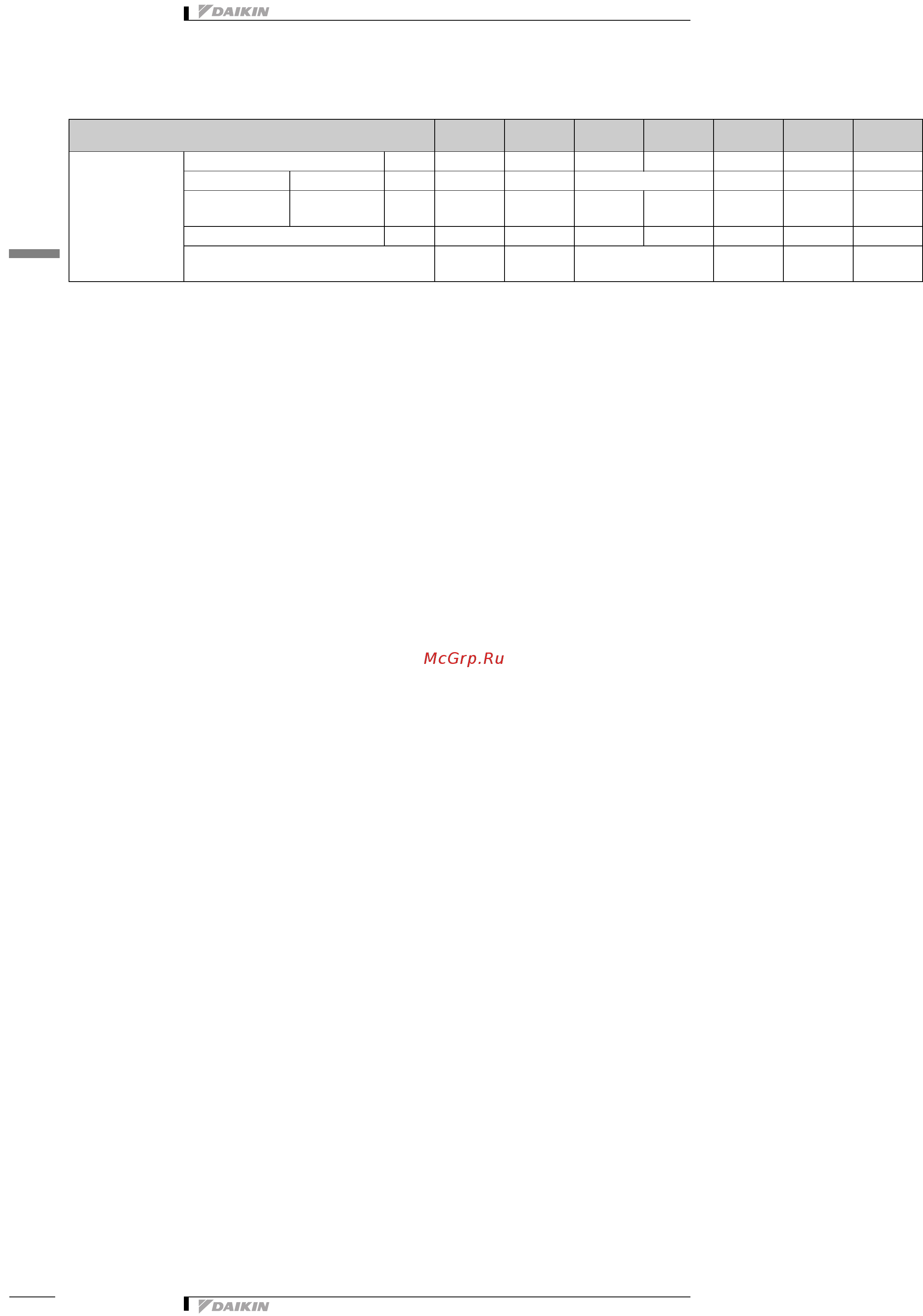 Daikin EWLP012KBW1N [6/21] Технические характеристики
