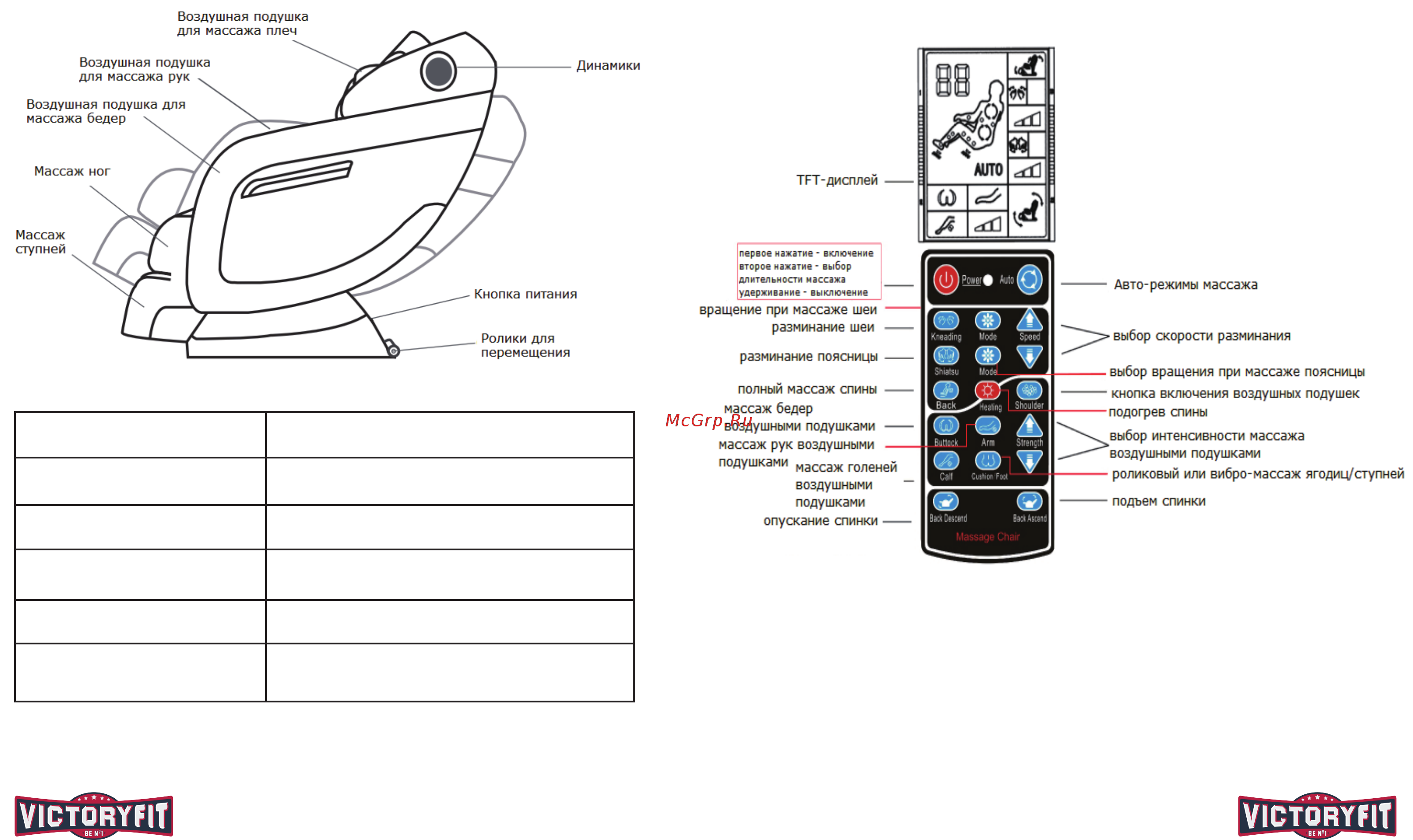 Victory Fit VF-M10 [6/6] Инструкции по дистанционному управлению