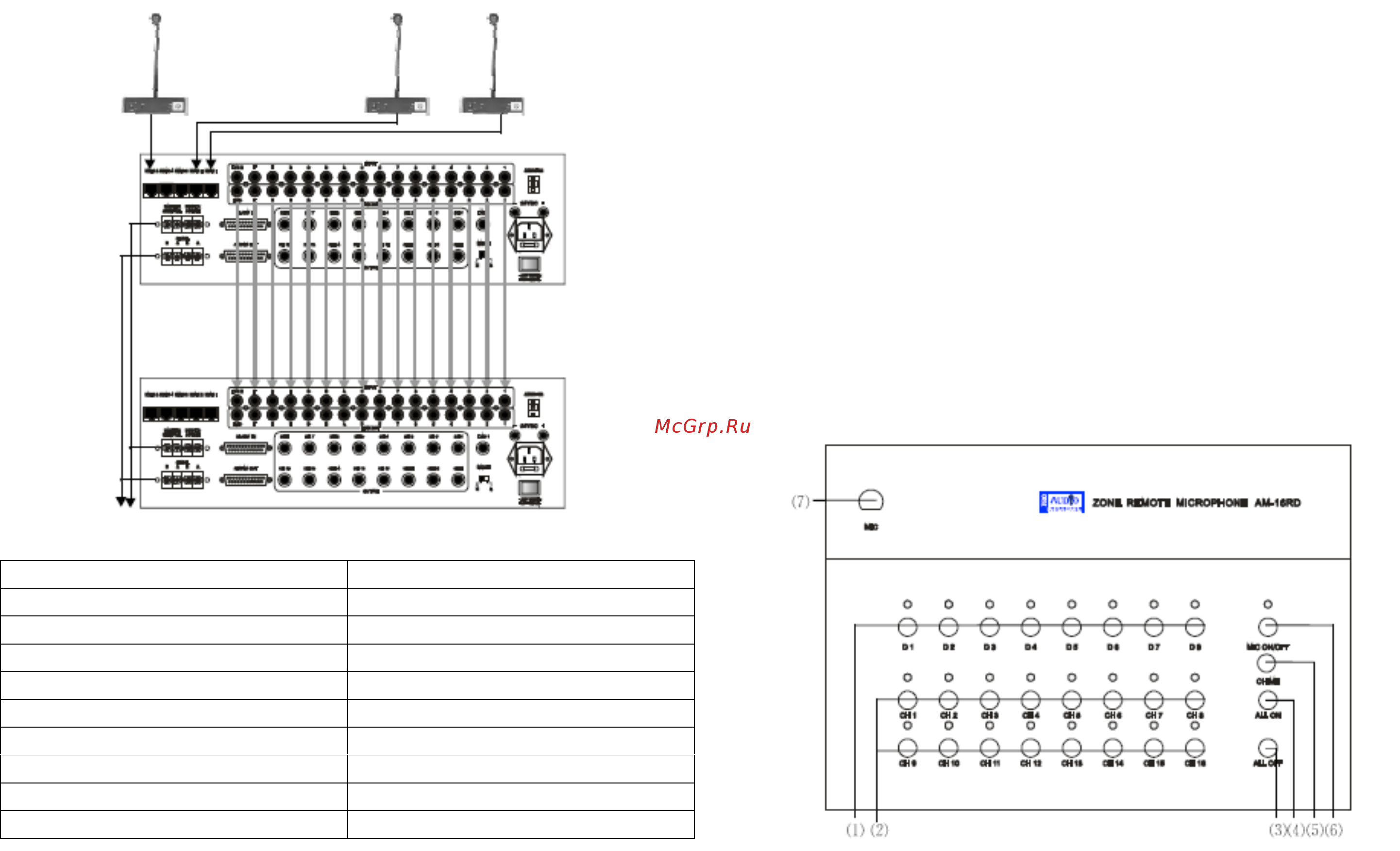 Proaudio MP-16D [4/25] В am 16rd реализована функция гонга