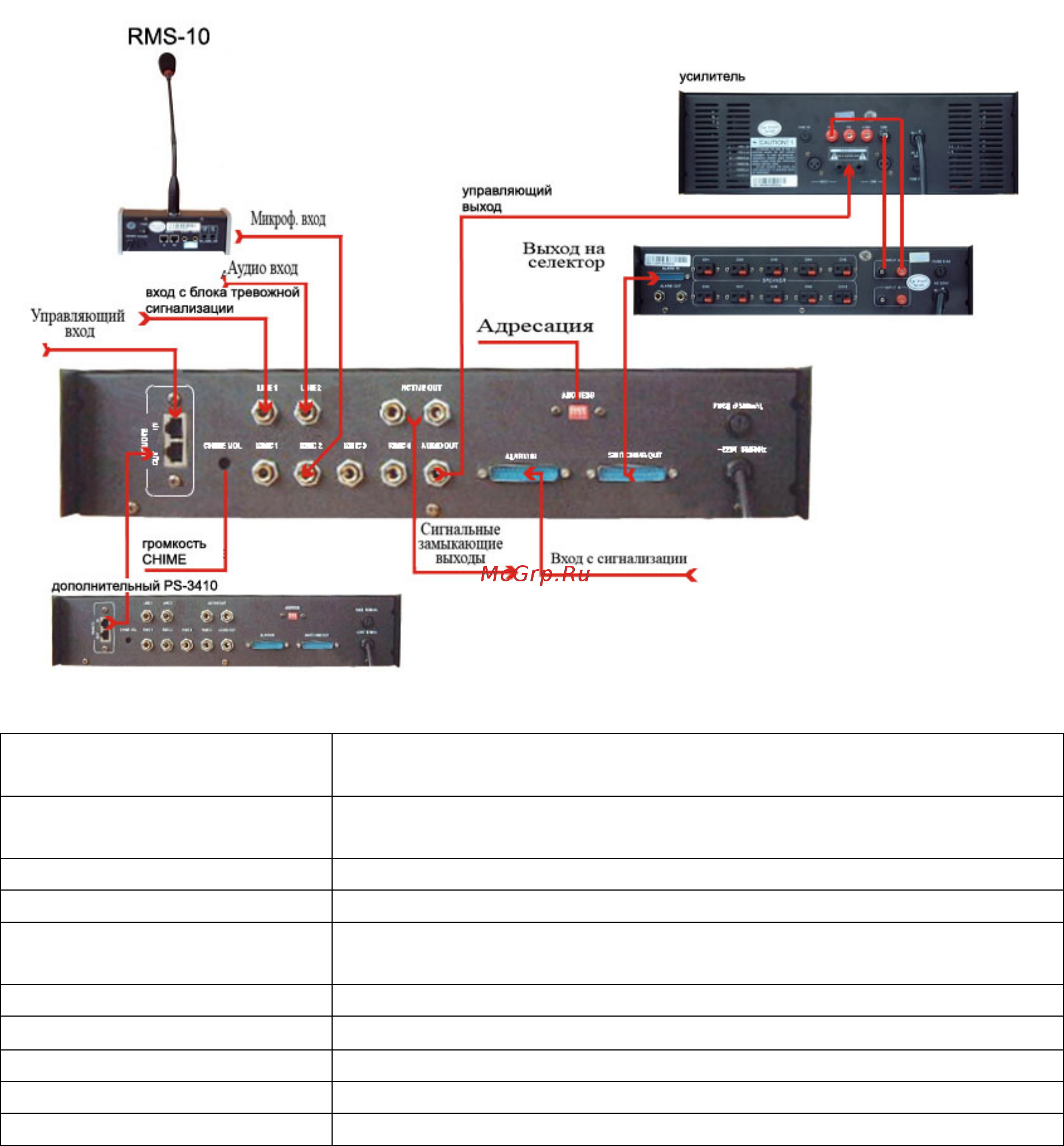 Proaudio PS-3410 [4/4] Характеристики