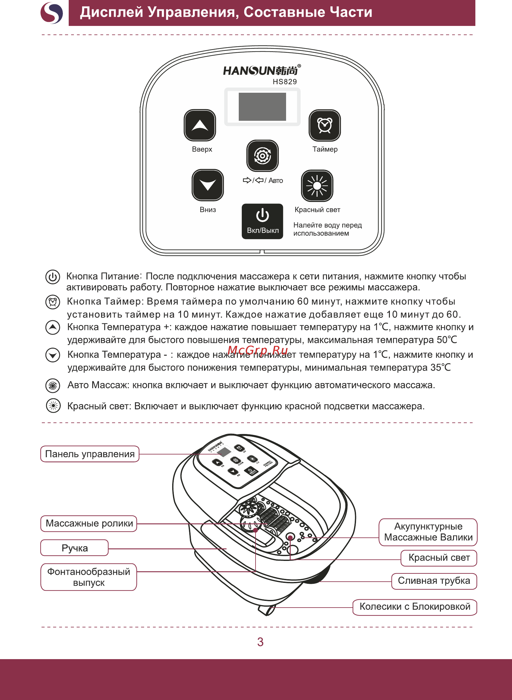 Hansun HS-829 [4/8] Дисплей управления составные части