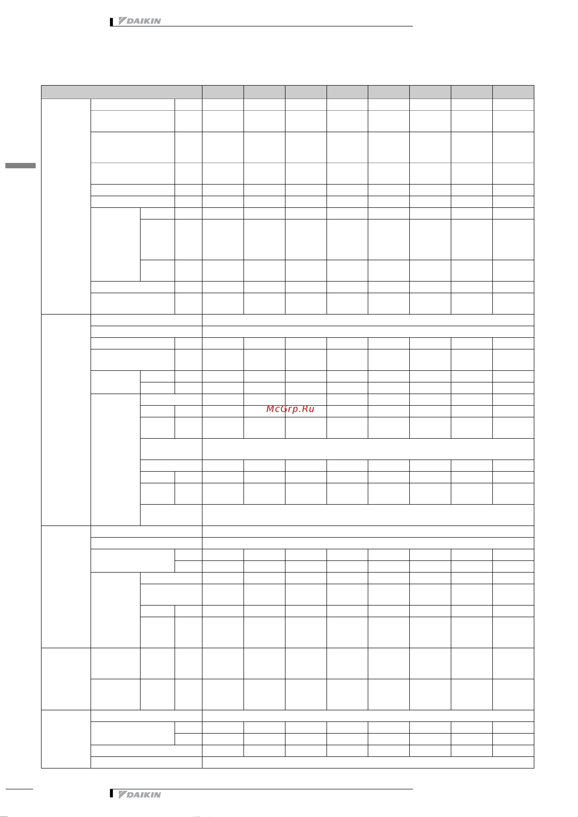 Daikin EWYP110CAYNP [10/53] Технические характеристики
