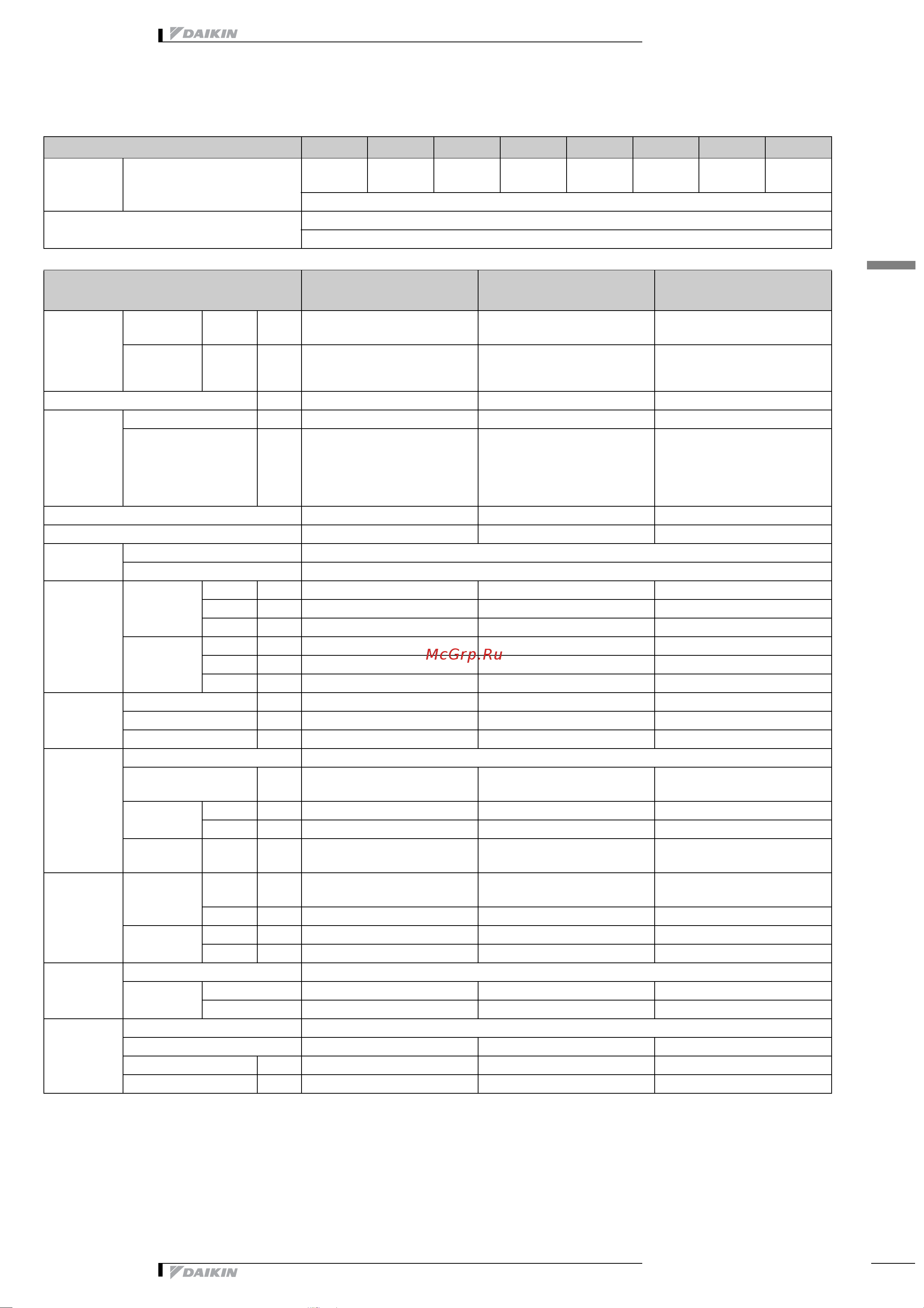 Daikin EWYP075CAYNB [11/53] Технические характеристики