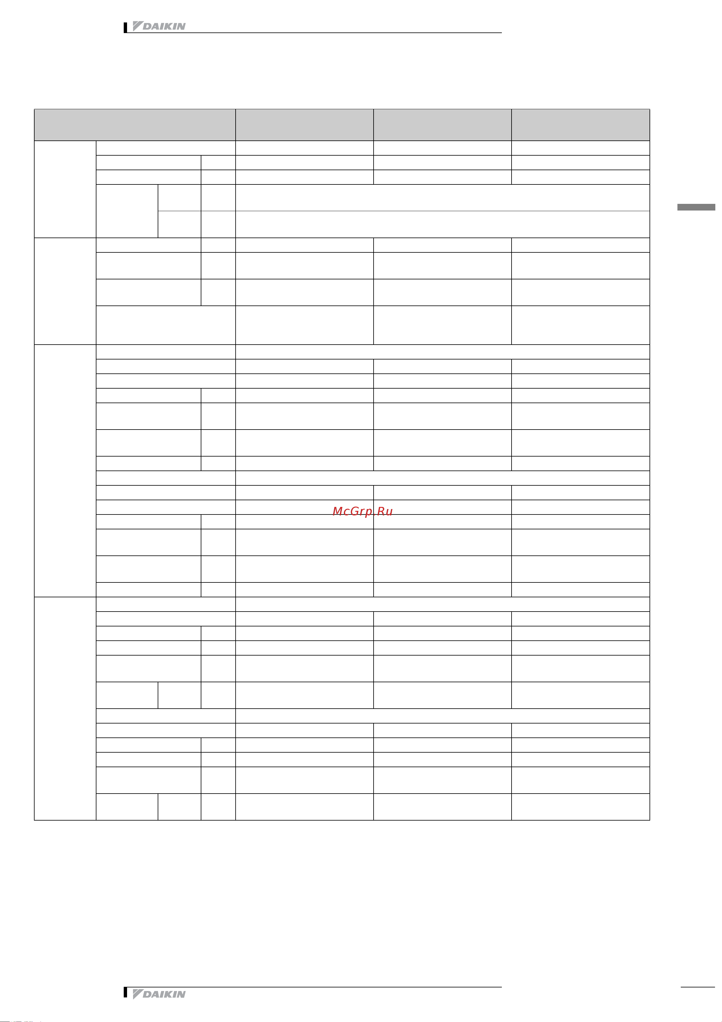 Daikin EWYP075CAYN [15/53] Технические характеристики
