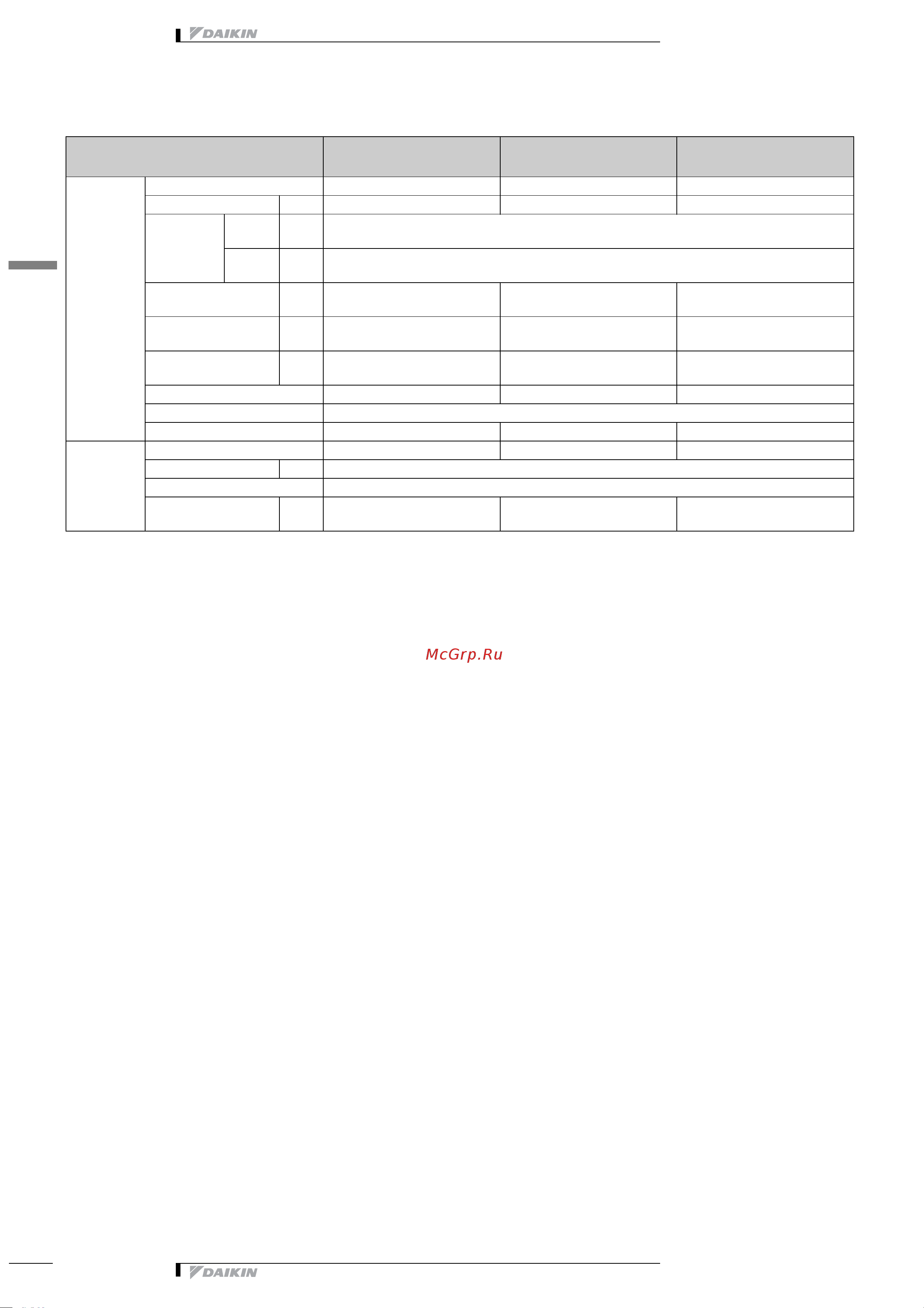 Daikin EWYP075CAYN [16/53] 2 электрические характеристики