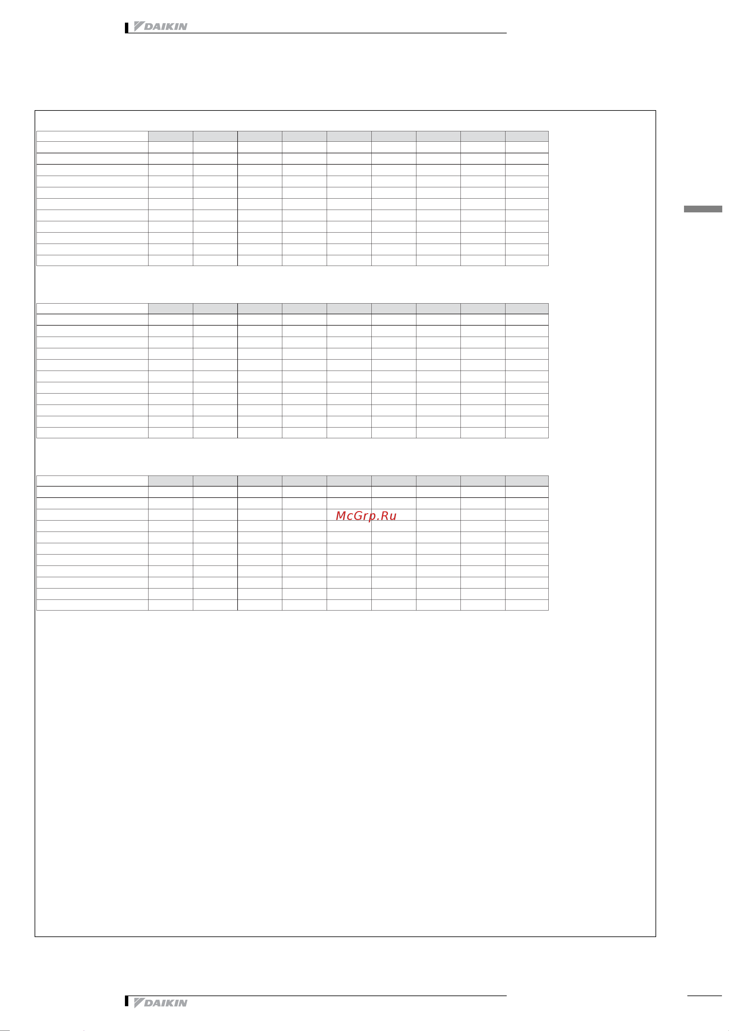 Daikin EWYP170CAYNB [47/53] Данные по шуму