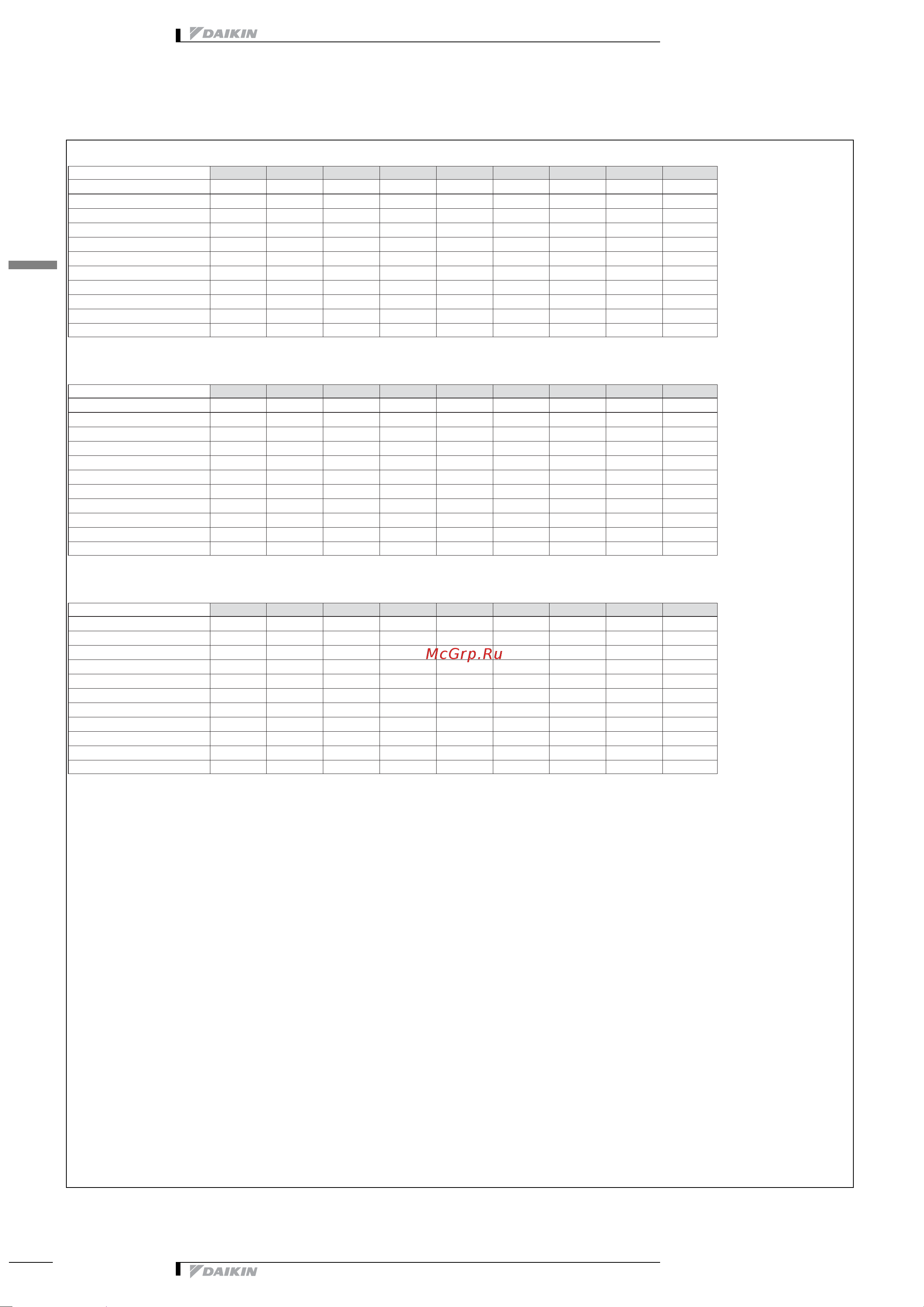 Daikin EWYP200CAYNP [48/53] Данные по шуму