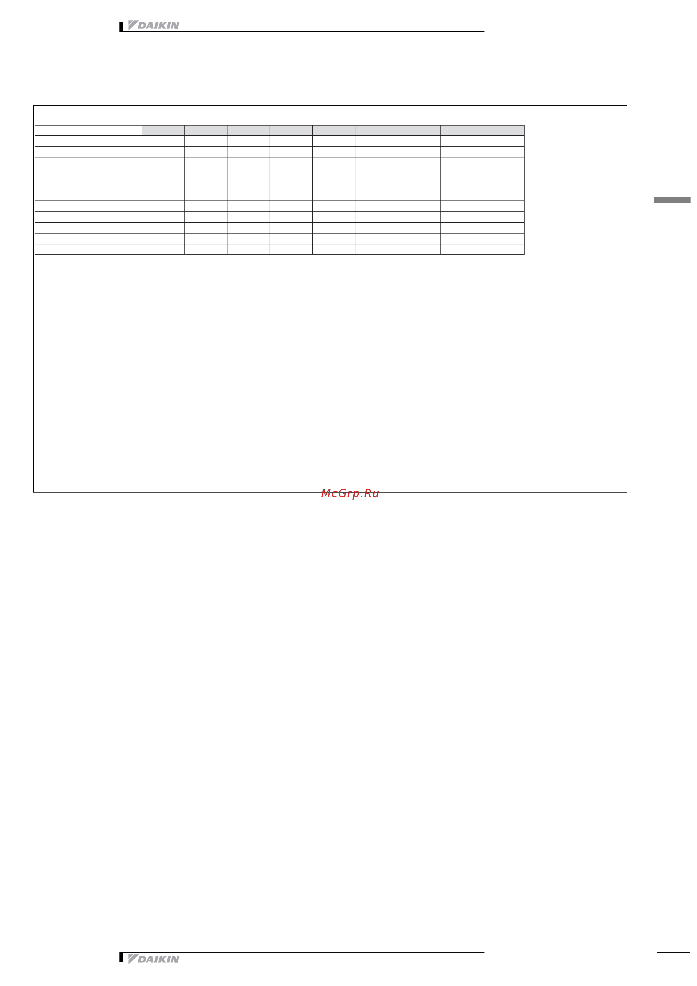 Daikin EWYP200CAYN [49/53] Данные по шуму