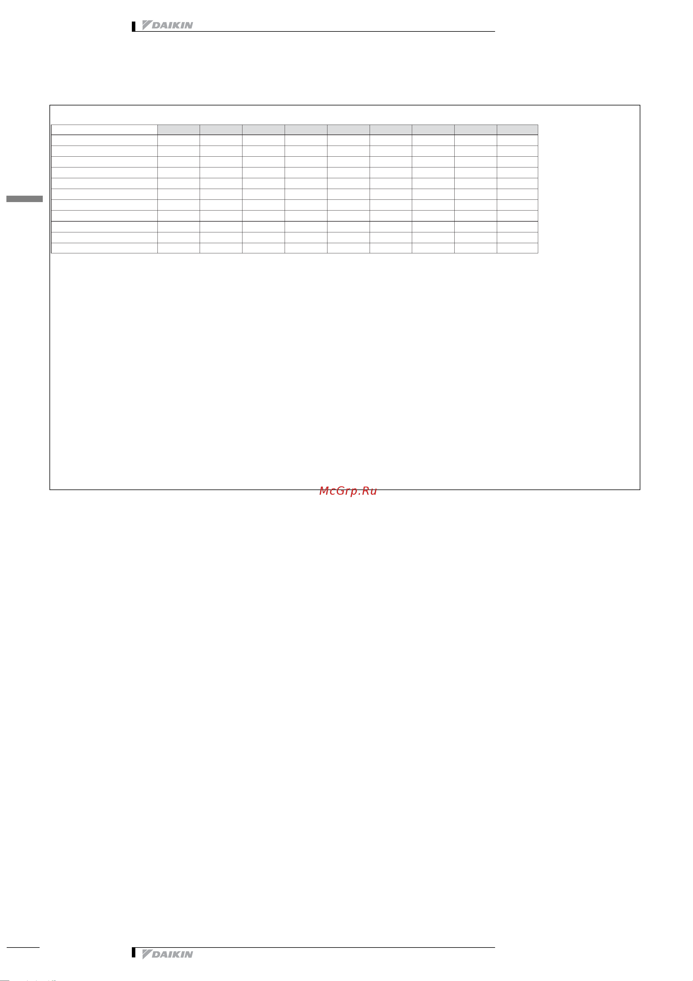 Daikin EWYP150CAYN [50/53] Данные по шуму