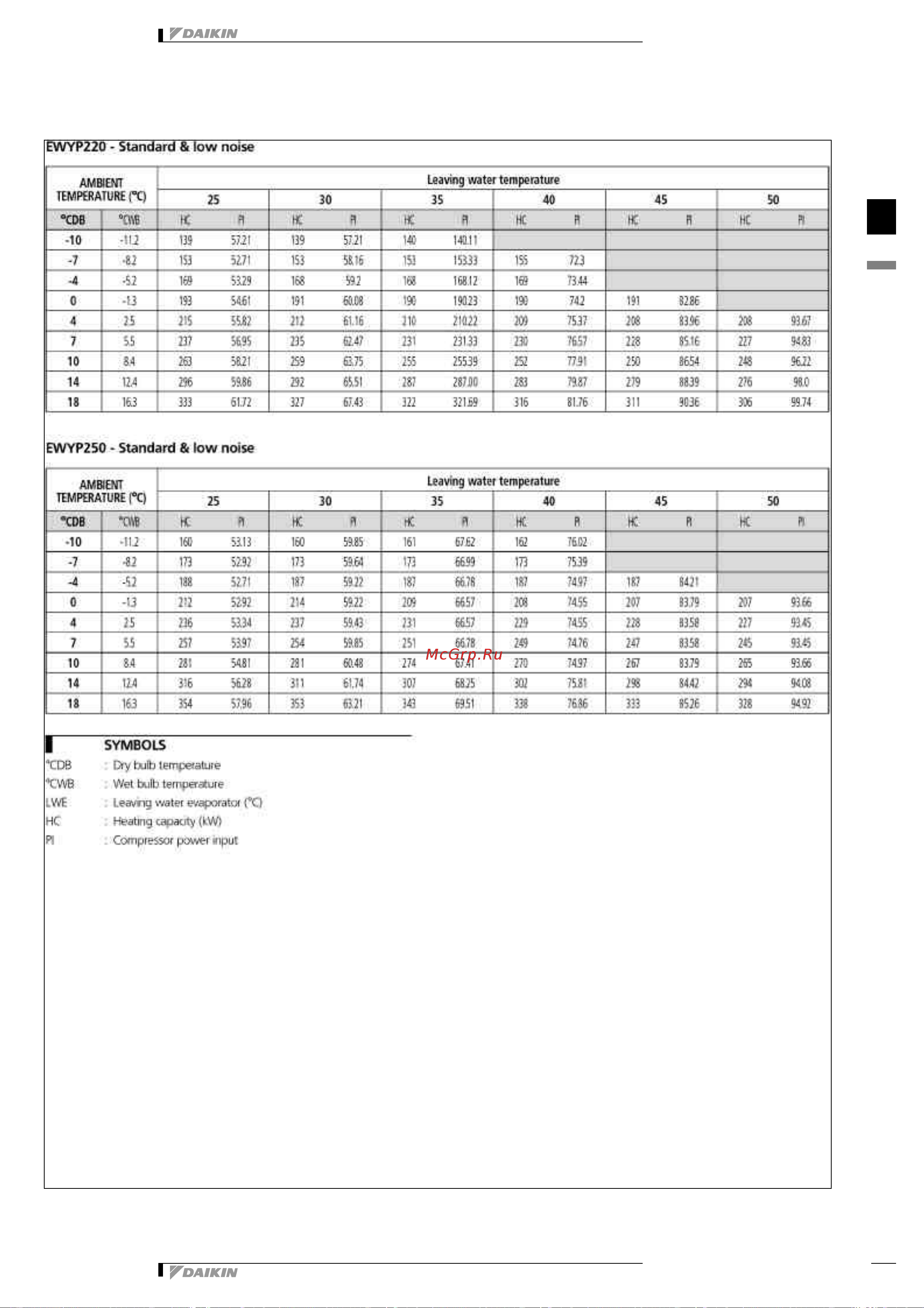 Daikin EWYP095CAYN [16/43] Capacity tables