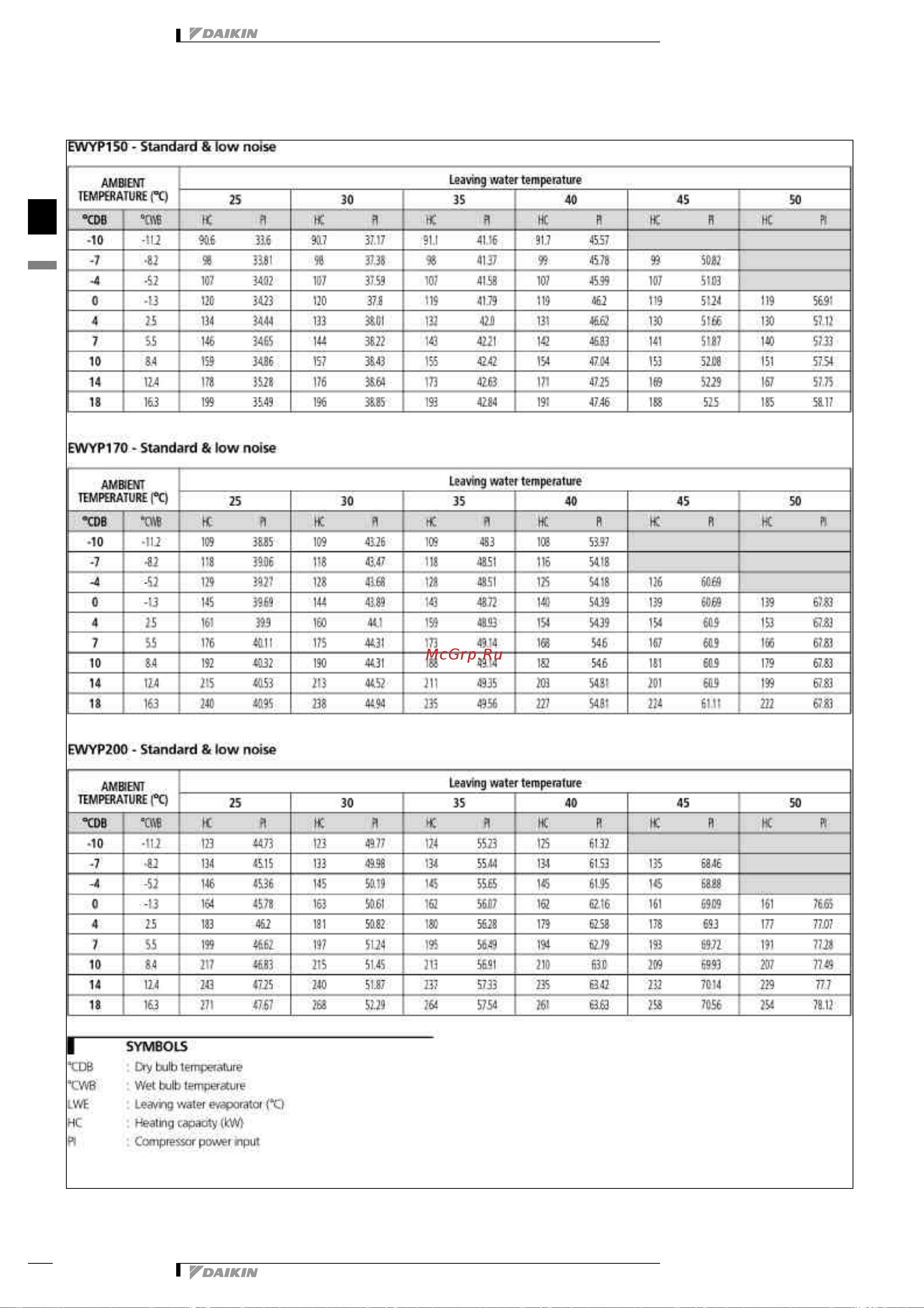 Daikin EWYP095CAYN [19/43] Capacity tables