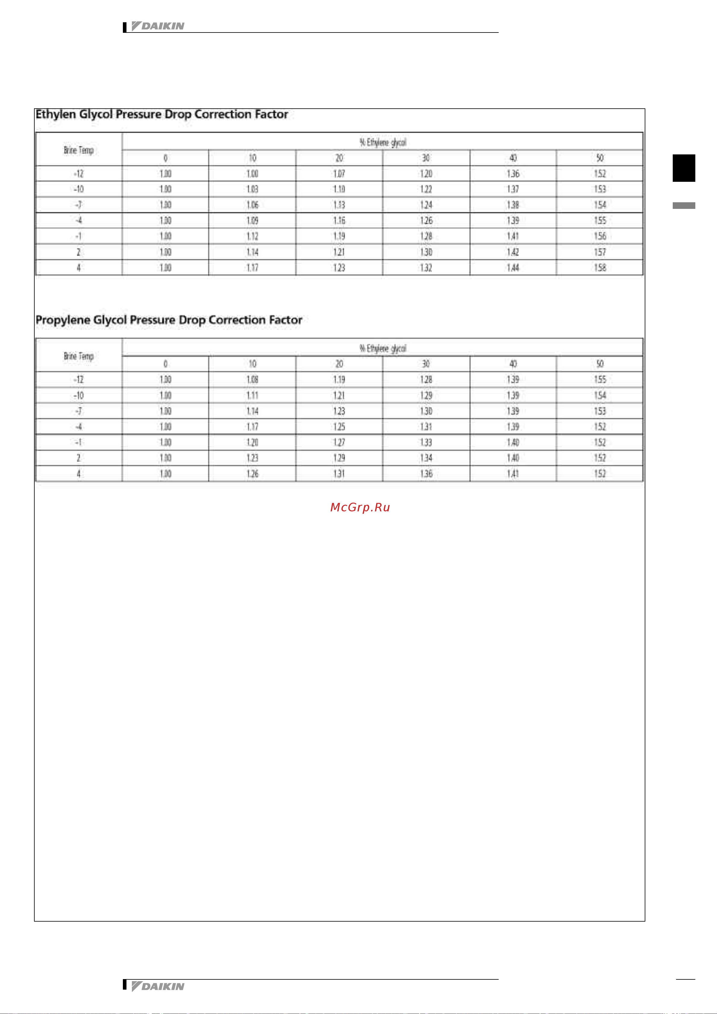 Daikin EWYP095CAYN [20/43] Capacity tables