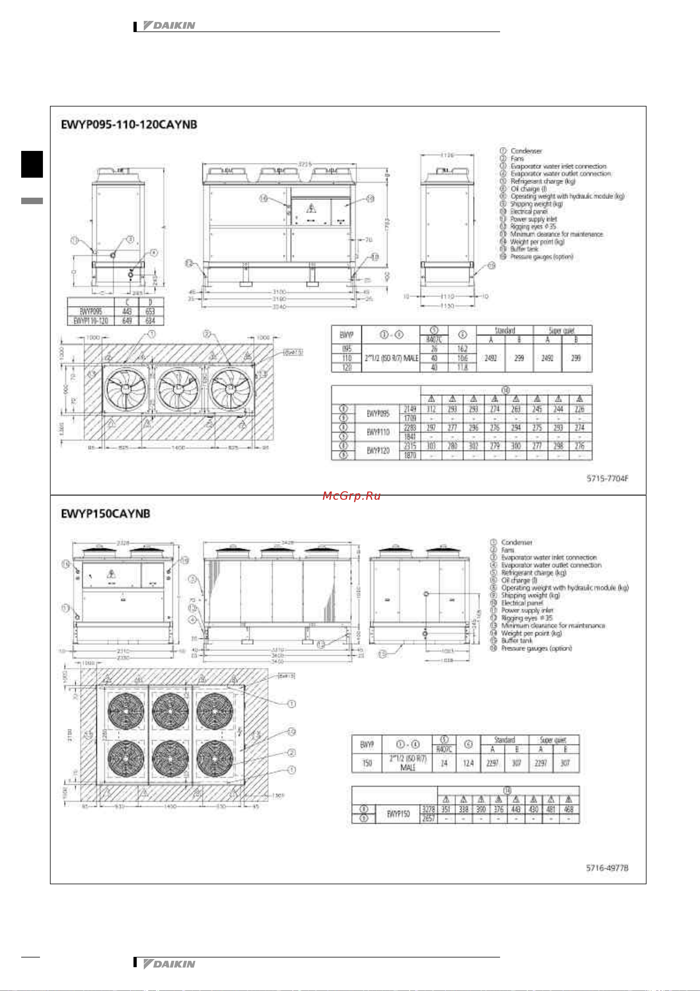 Daikin EWYP095CAYN [21/43] Dimensional drawing centre of gravity