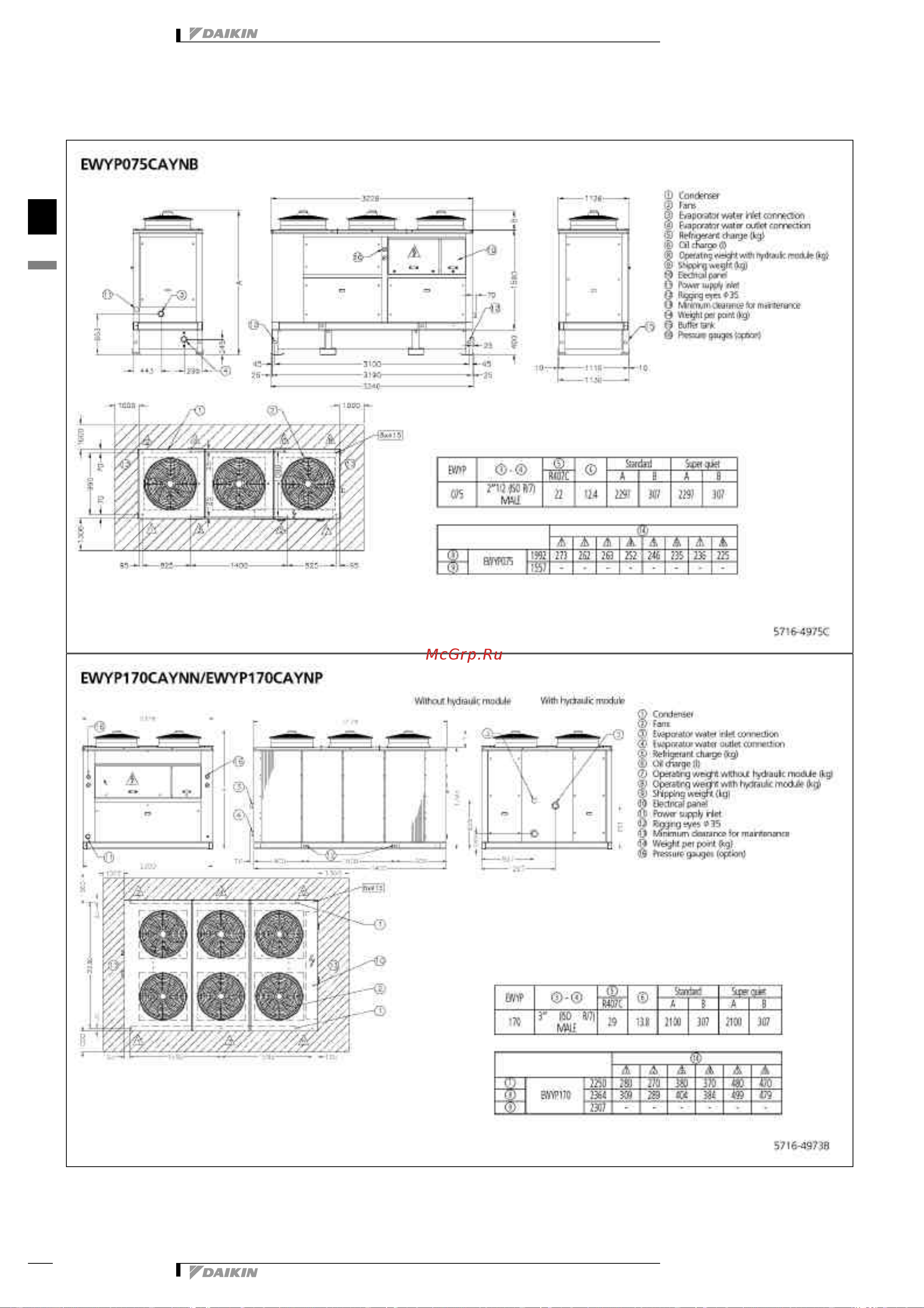 Daikin EWYP095CAYN [23/43] Dimensional drawing centre of gravity