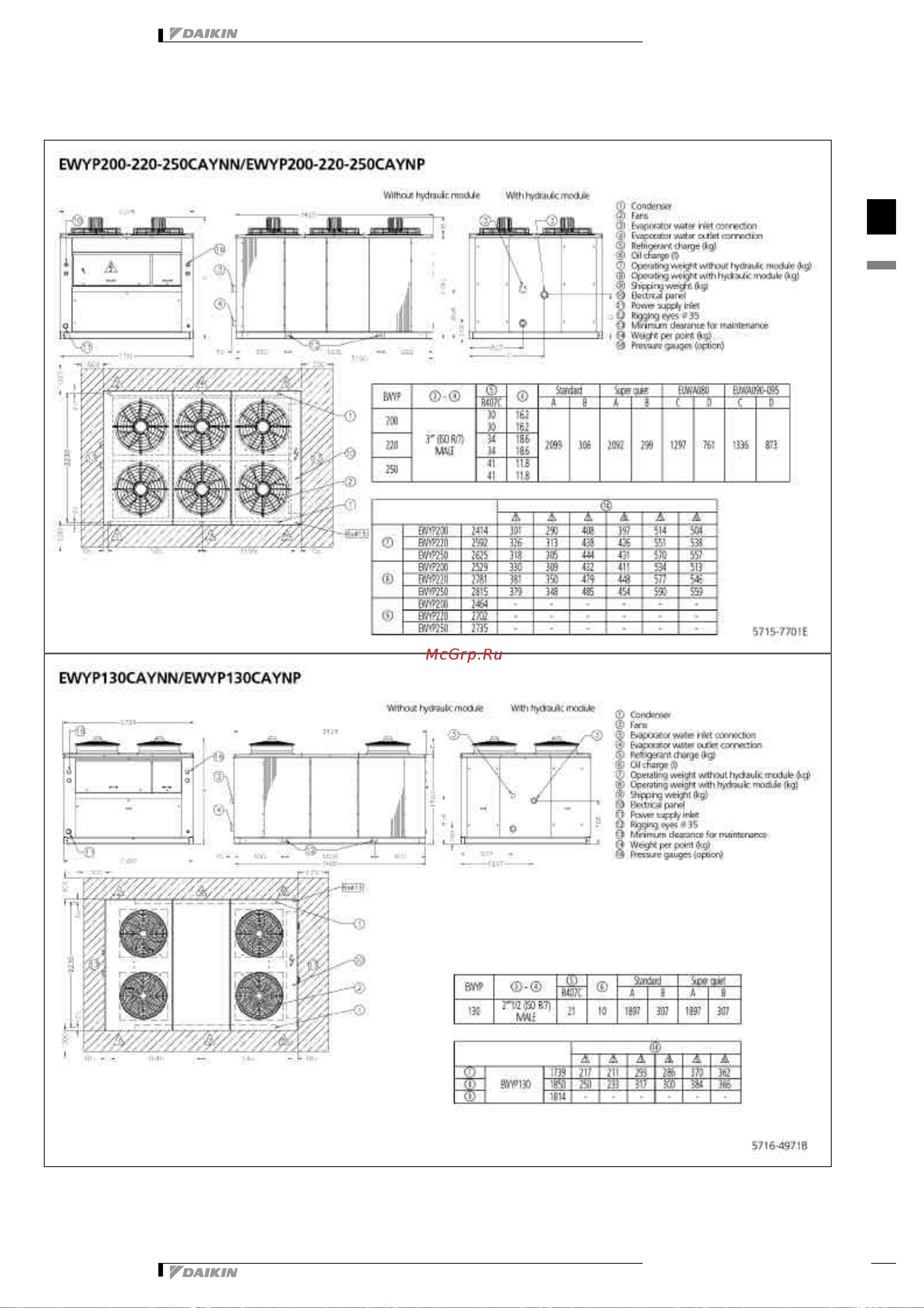 Daikin EWYP130CAYN [24/43] Dimensional drawing centre of gravity